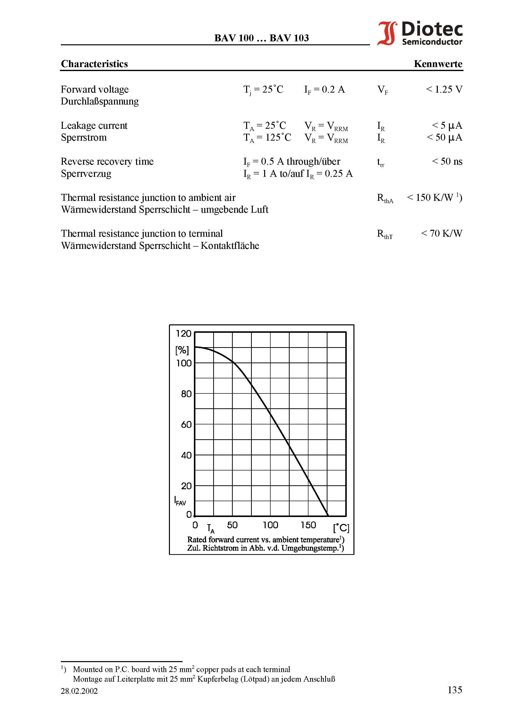 Datasheet BAV102 page 2 Datasheet BAV102 - Ultrafast Switching Surface Mount Si-Rectifiers page 2