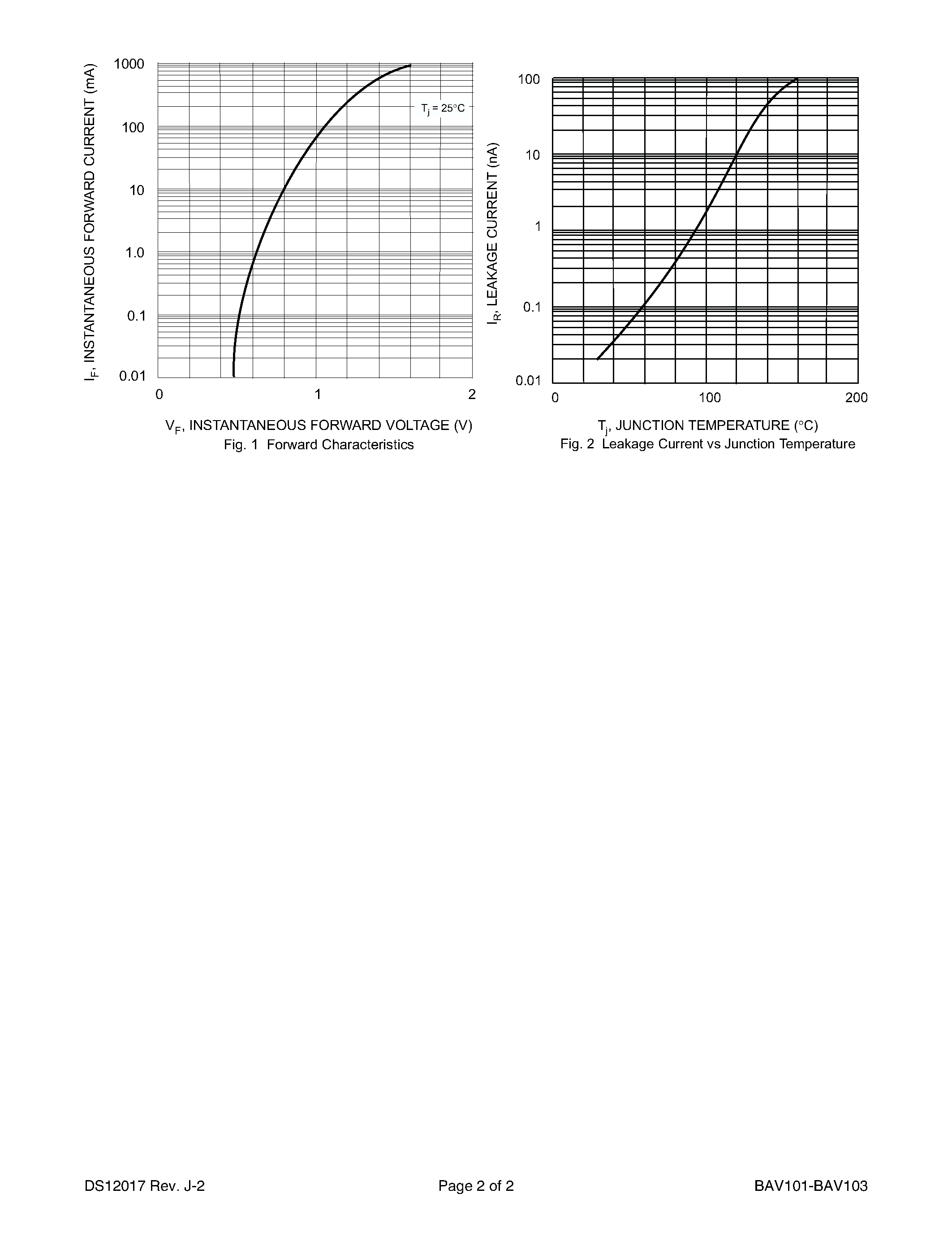 Datasheet BAV103 - SURFACE MOUNT SWITCHING DIODE page 2