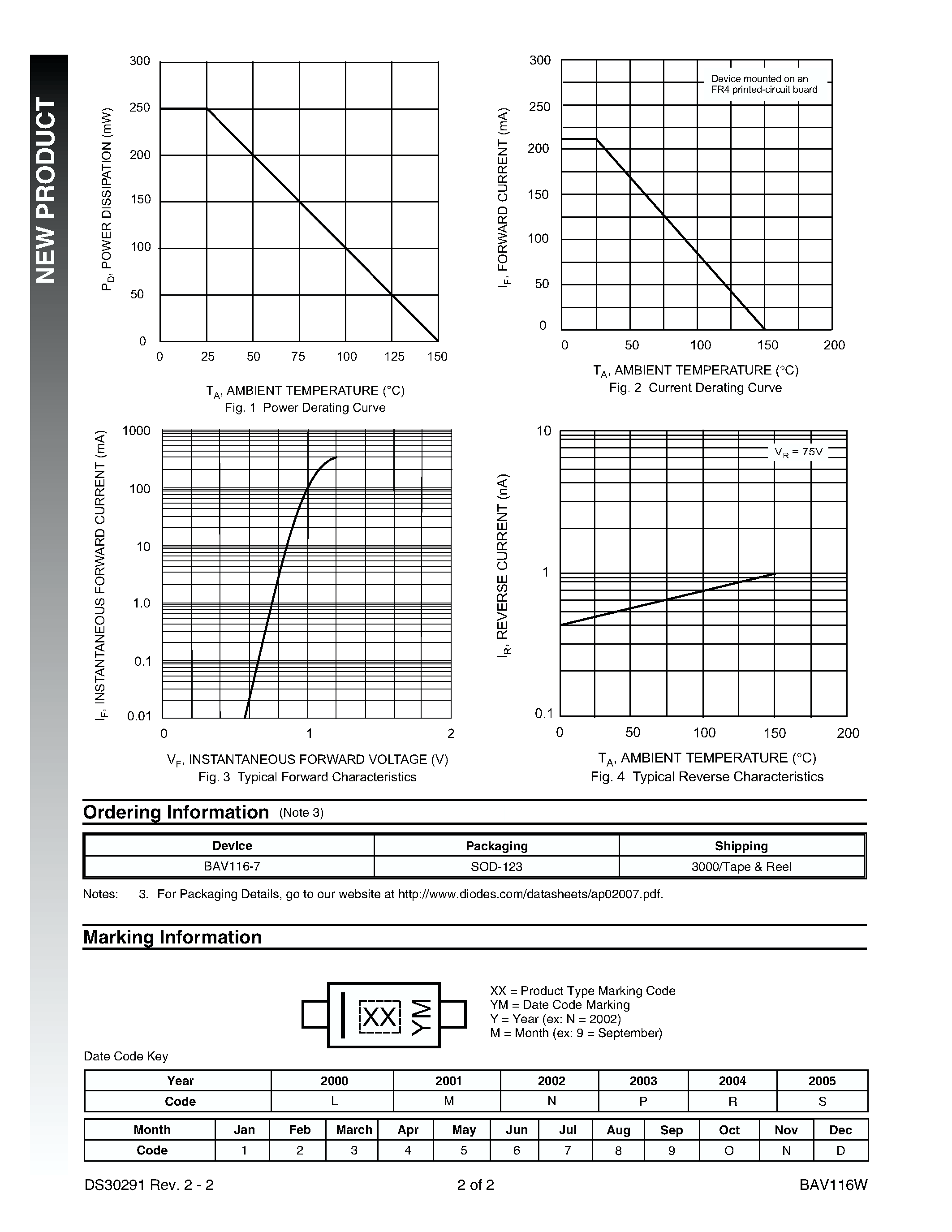 Datasheet BAV116W - SURFACE MOUNT LOW LEAKAGE DIODE page 2