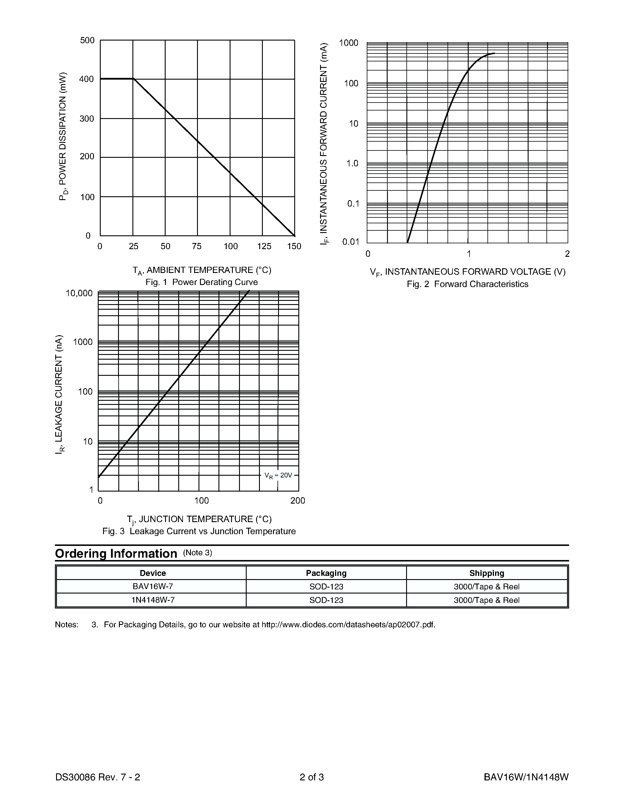 Datasheet BAV16W-7 - SURFACE MOUNT FAST SWITCHING DIODE page 2