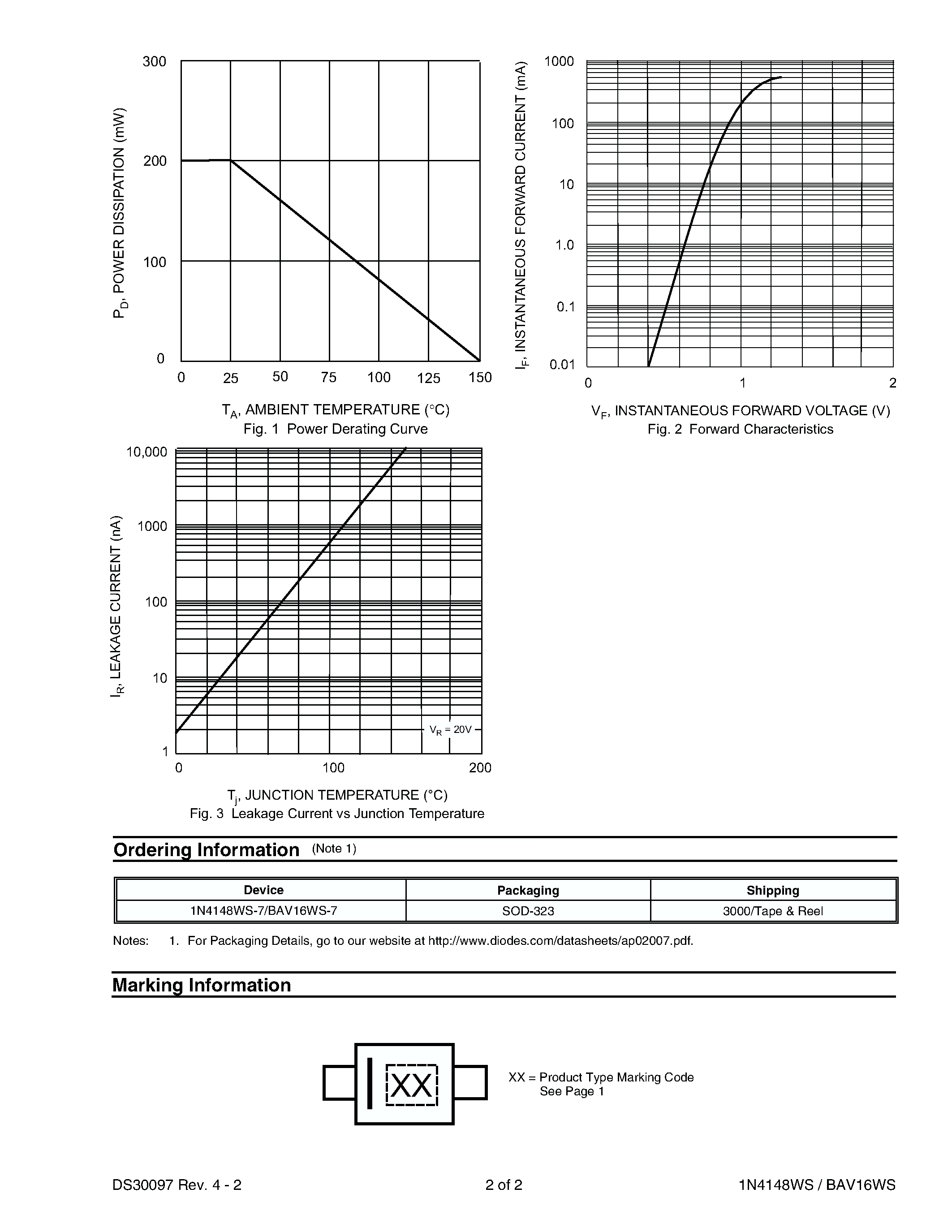 Datasheet BAV16WS - SURFACE MOUNT FAST SWITCHING DIODE page 2