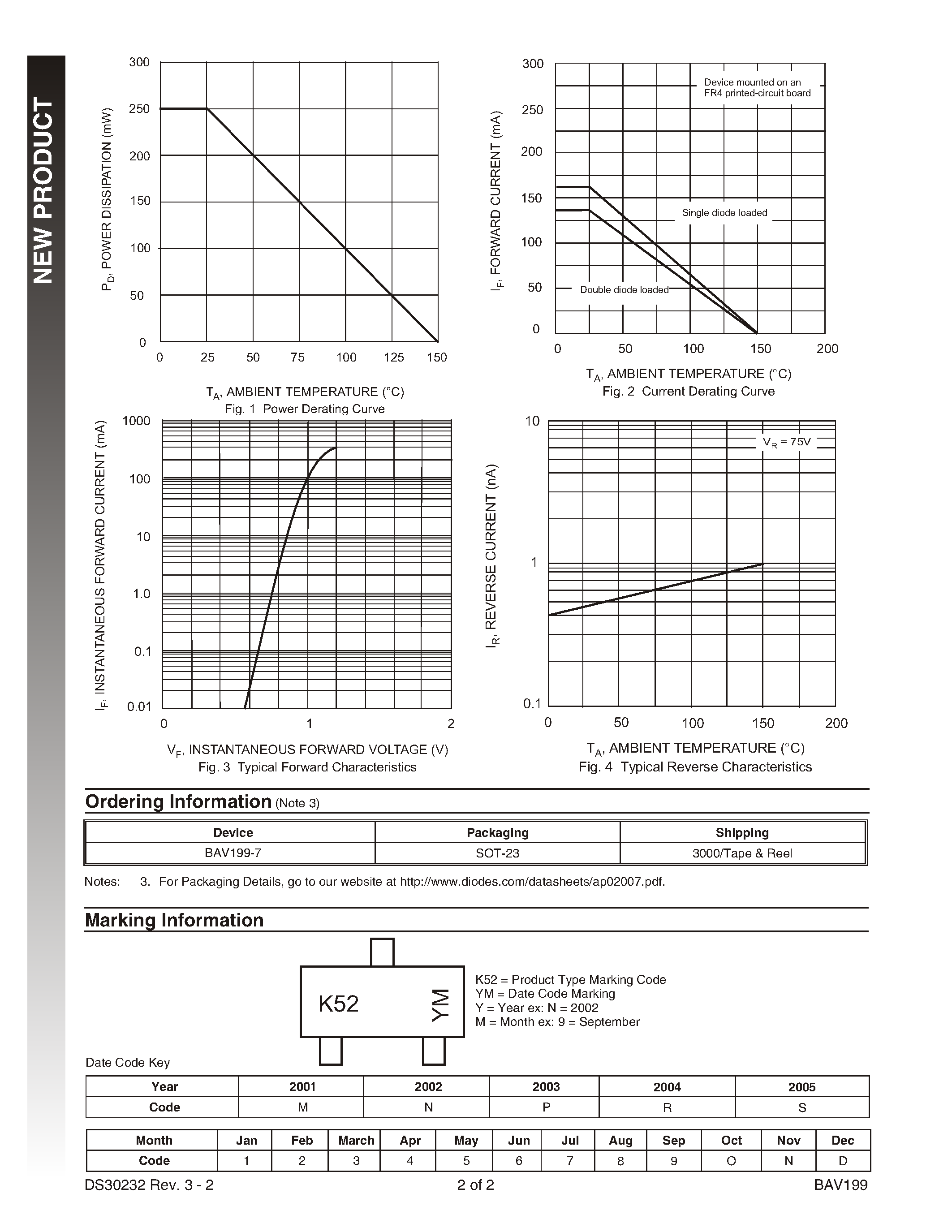 Datasheet BAV199-7 - DUAL SURFACE MOUNT LOW LEAKAGE DIODE page 2