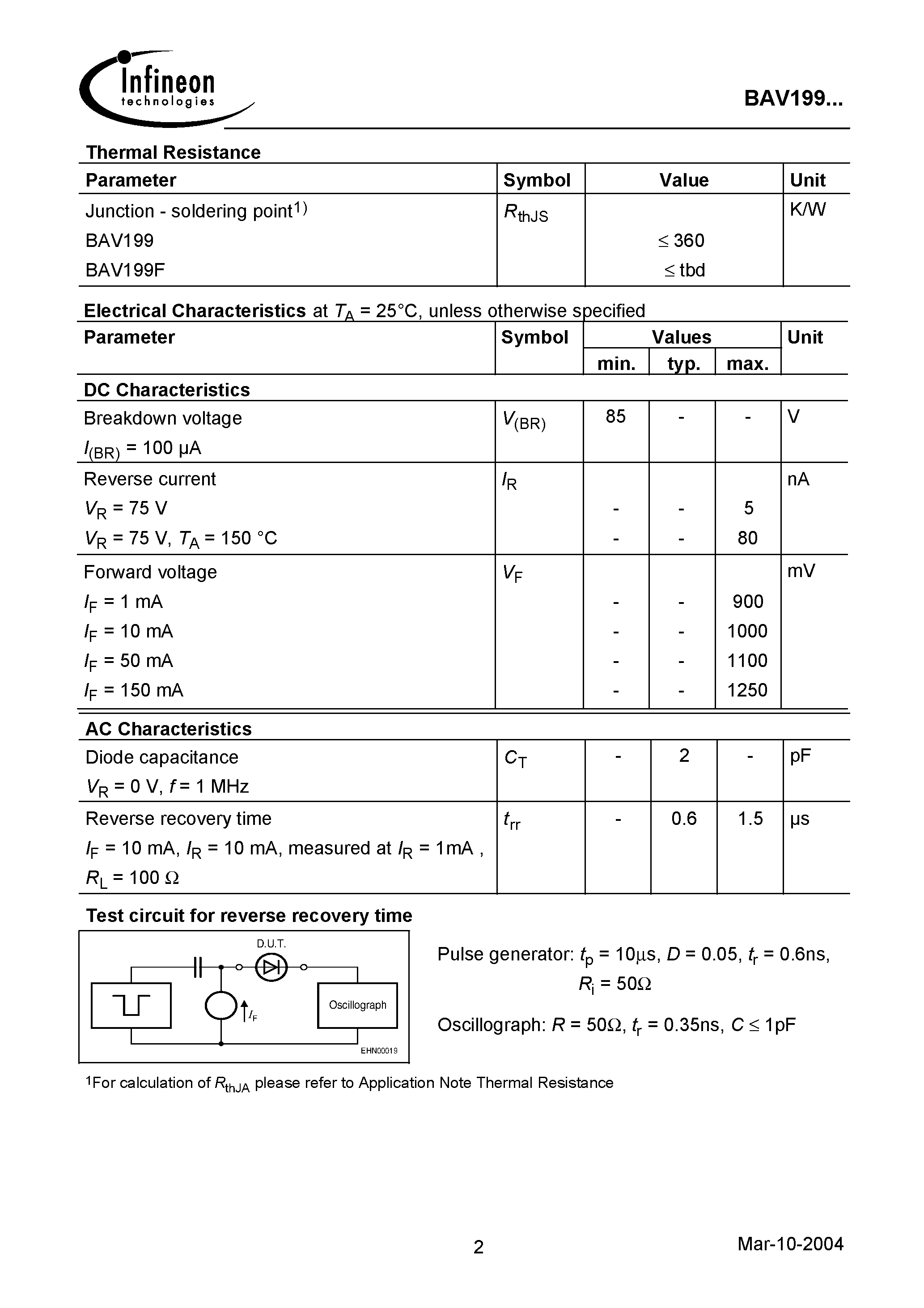 Datasheet BAV199F page 2 Datasheet BAV199F - Silicon Low Leakage Diode page 2