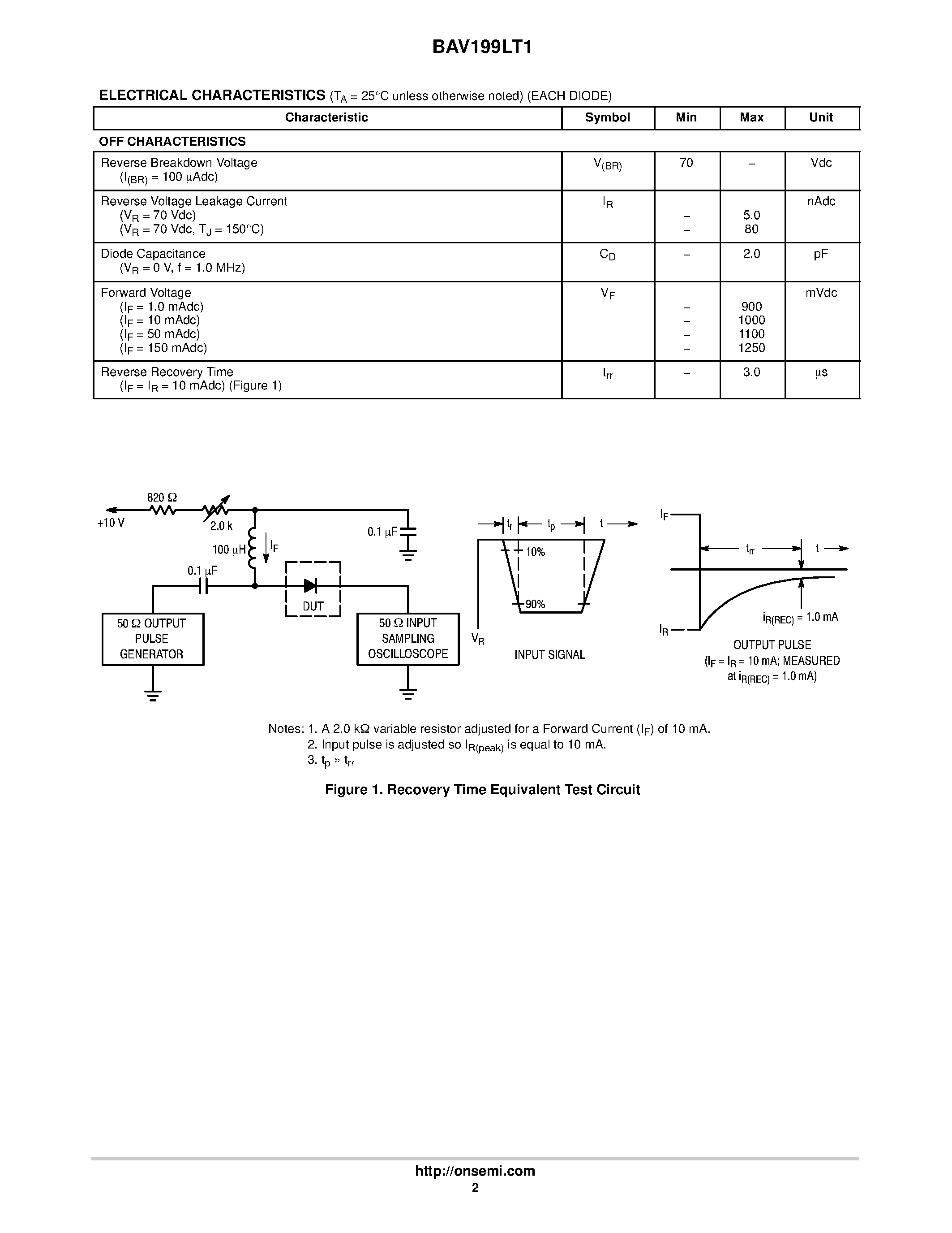 Datasheet BAV199LT1 page 2 Datasheet BAV199LT1 - Dual Series Switching Diode page 2