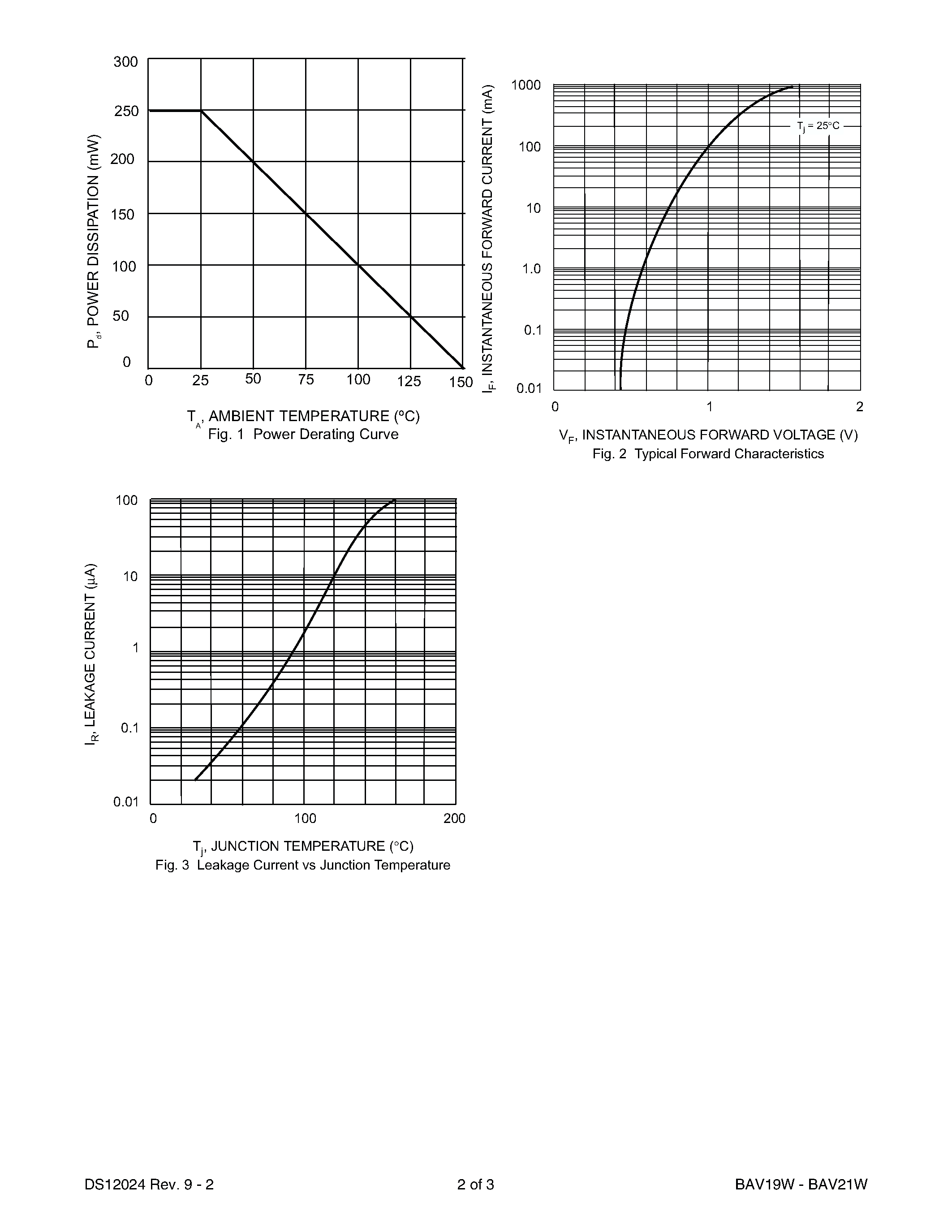 Datasheet BAV19W - SURFACE MOUNT SWITCHING DIODE page 2