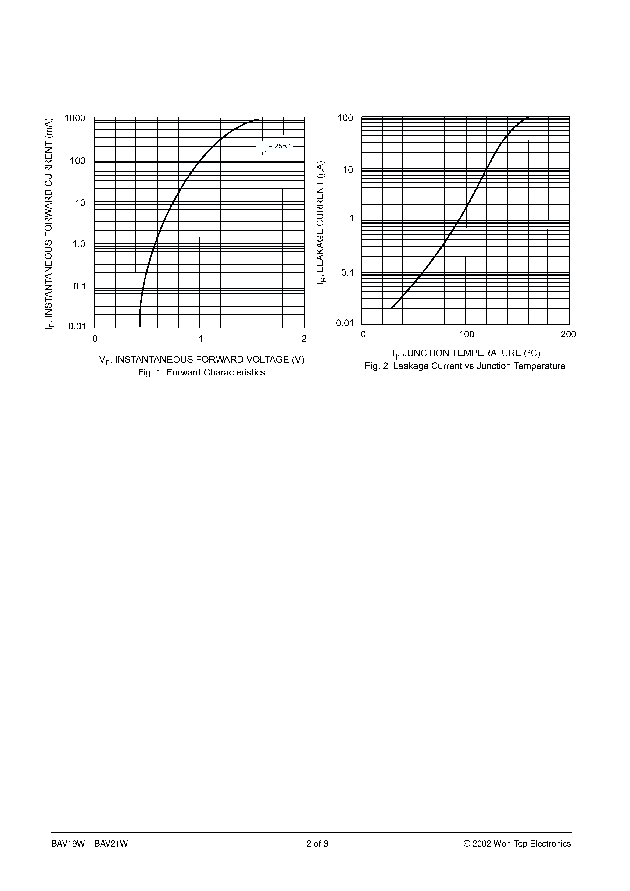 Datasheet BAV19W-T1 - SURFACE MOUNT FAST SWITCHING DIODE page 2