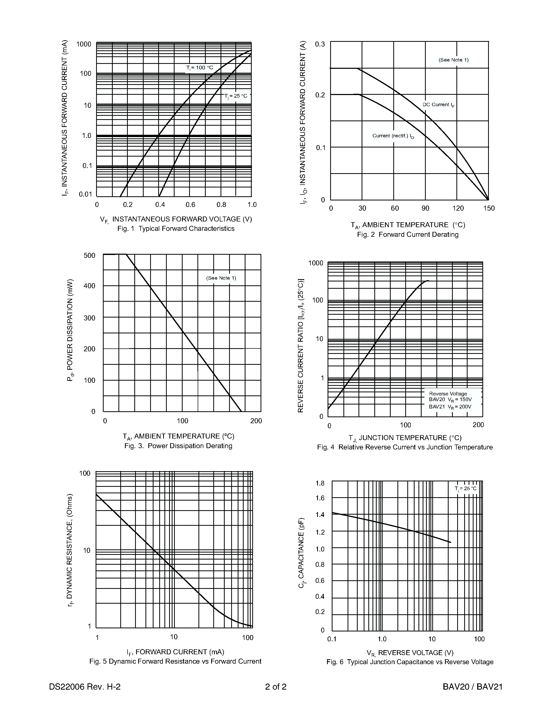 Datasheet BAV20 - FAST SWITCHING DIODE page 2