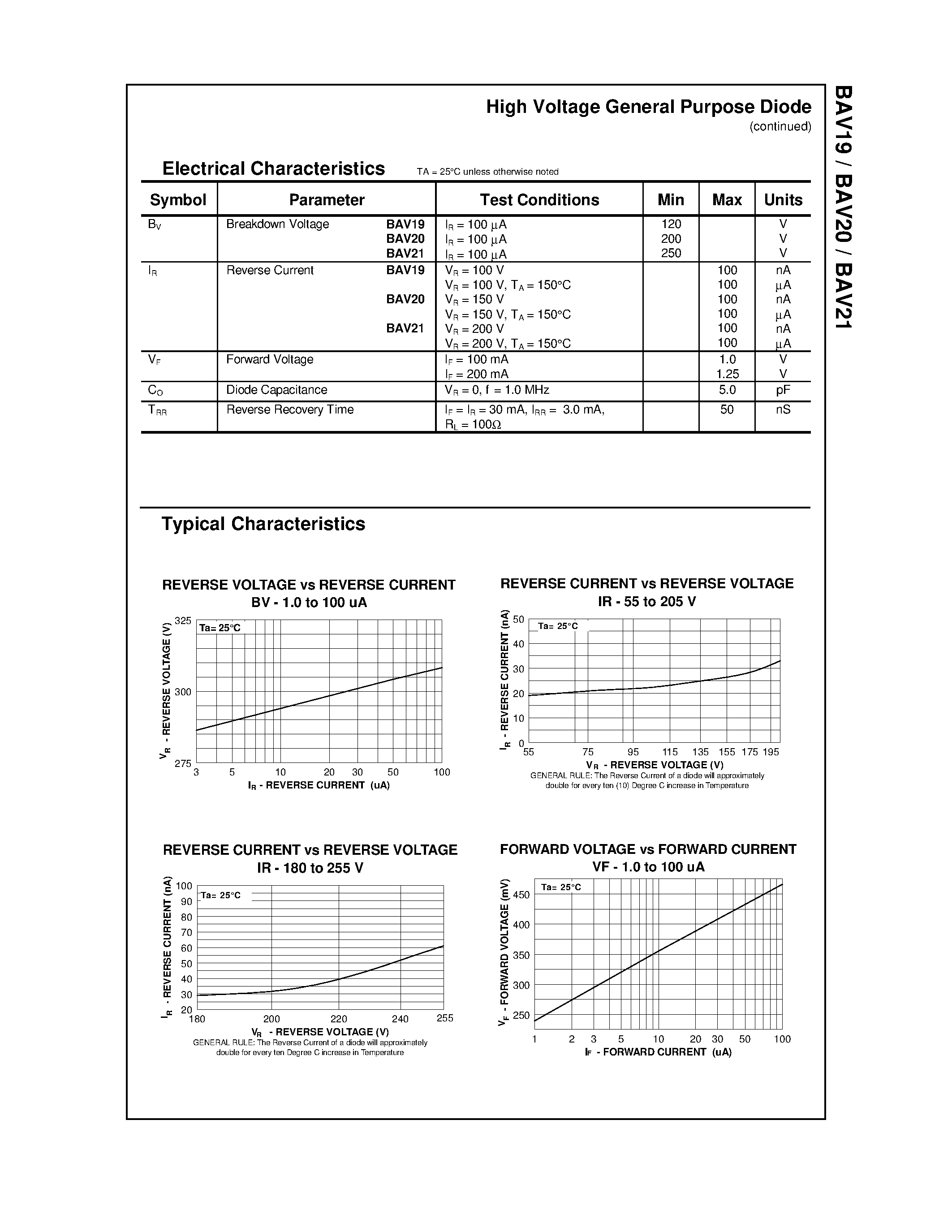 Datasheet BAV20 page 2 Datasheet BAV20 - High Voltage General Purpose Diode page 2
