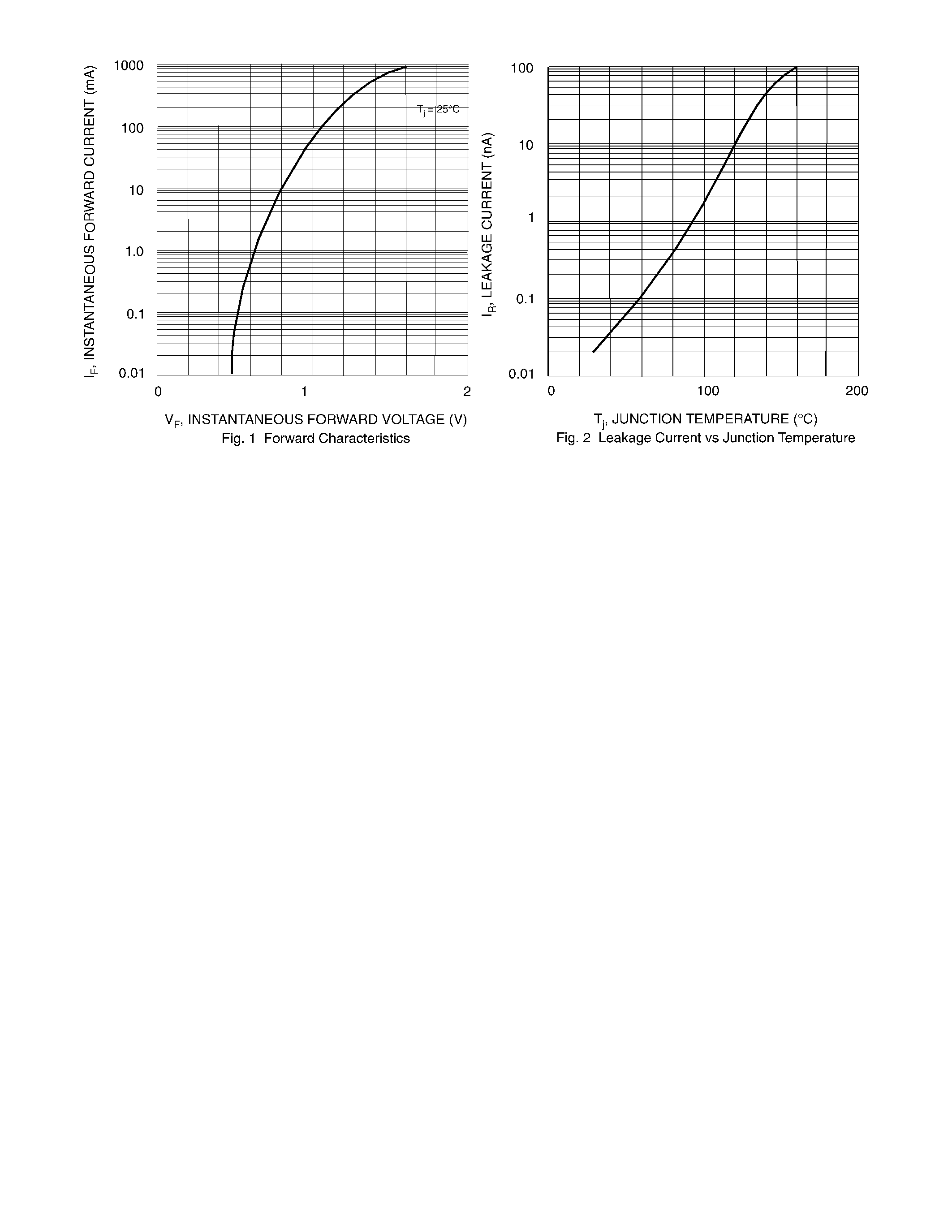 Datasheet BAV20W - SURFACE MOUNT SWITCHING DIODE page 2