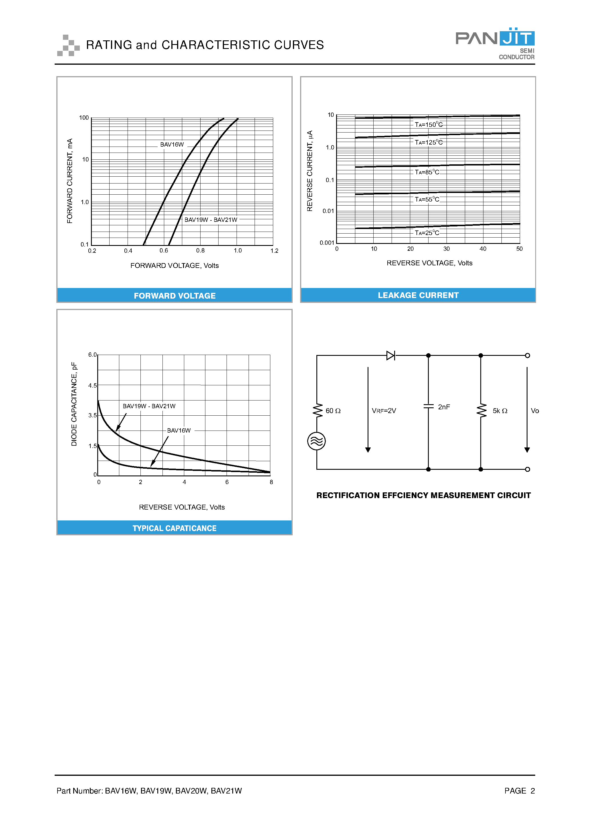 Datasheet BAV20W page 2 Datasheet BAV20W - SURFACE MOUNT SWITCHING DIODE page 2
