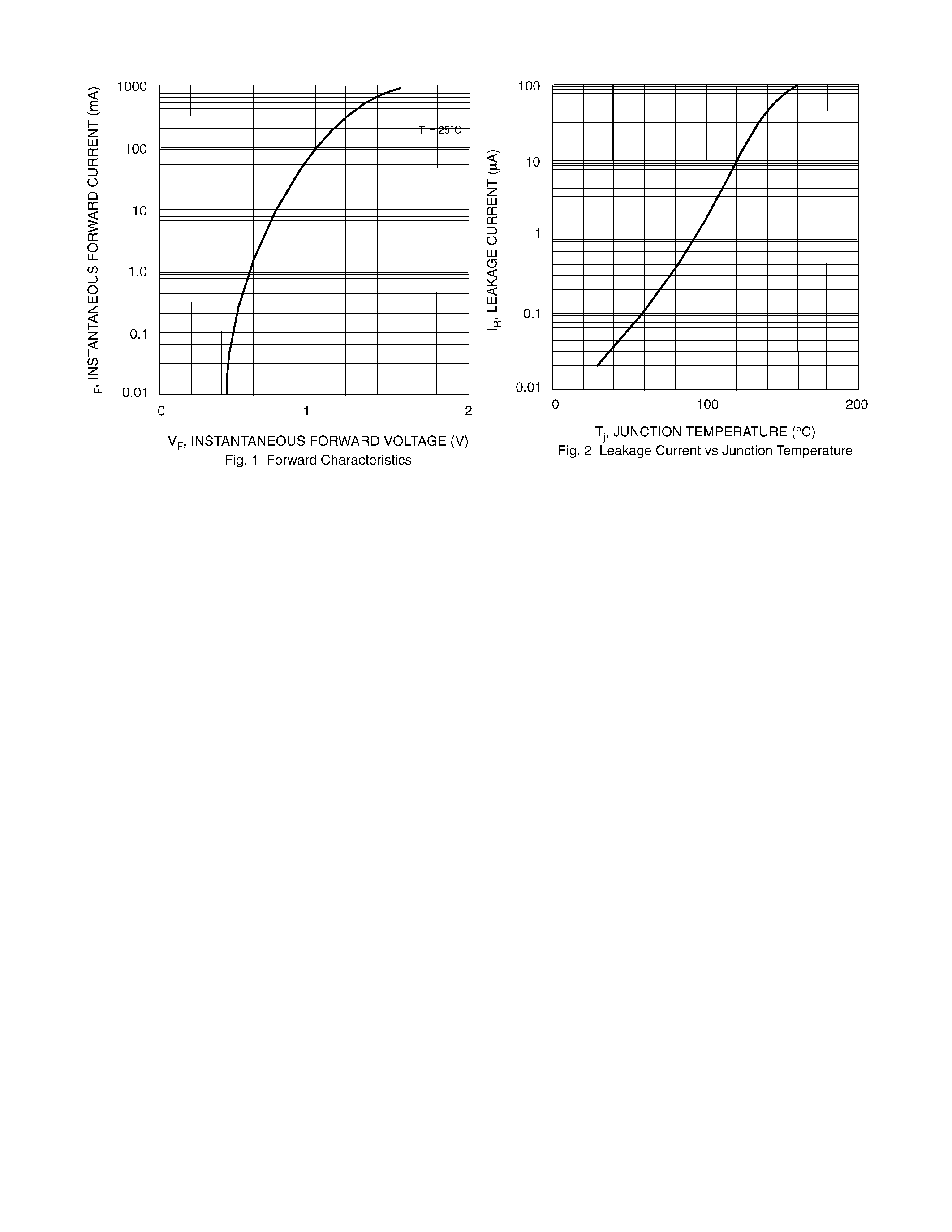 Datasheet BAV20W-T1 page 2 Datasheet BAV20W-T1 - SURFACE MOUNT FAST SWITCHING DIODE page 2