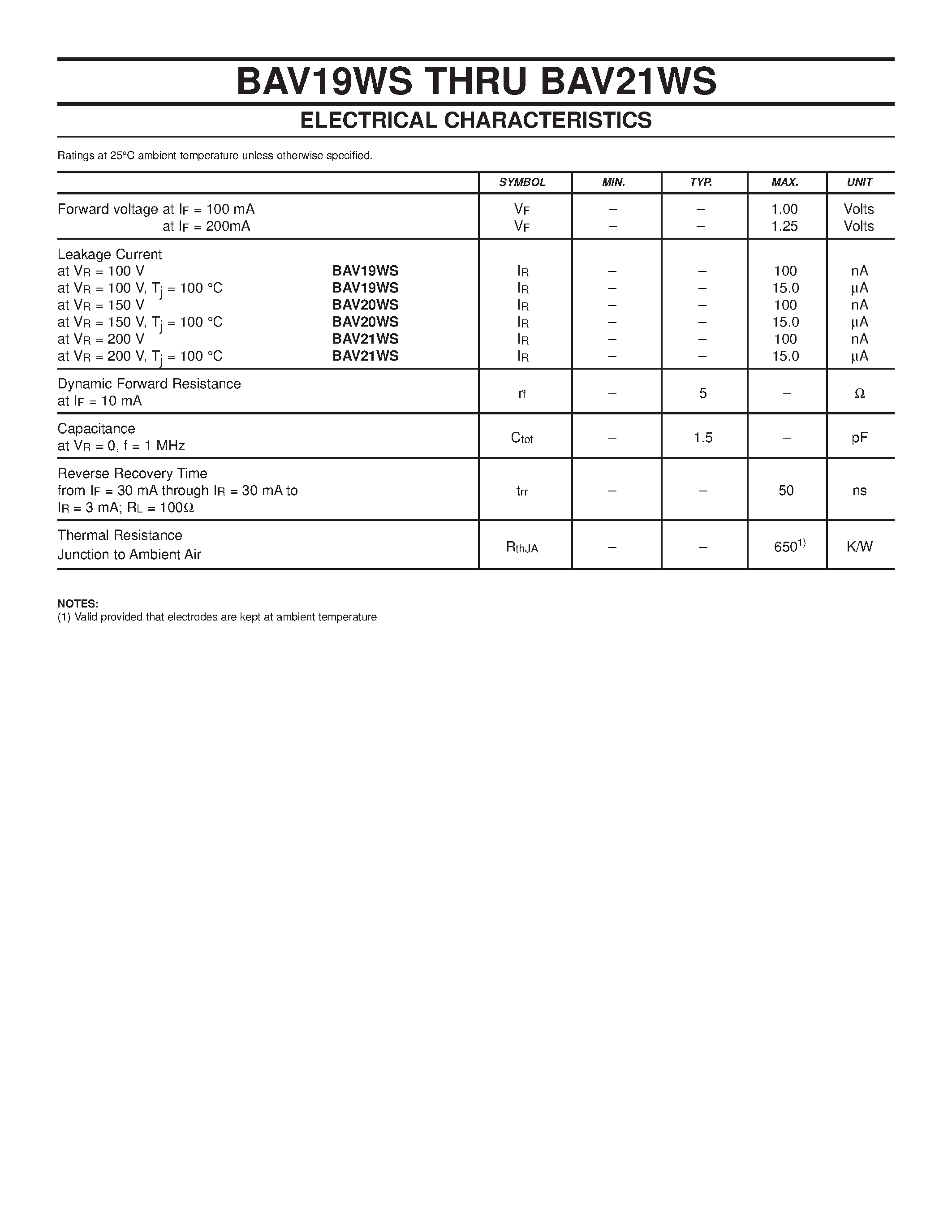 Даташит на микросхему BAV20WS страница 2 Даташит BAV20WS - SURFACT MOUNT SWITCHING DIODES страница 2