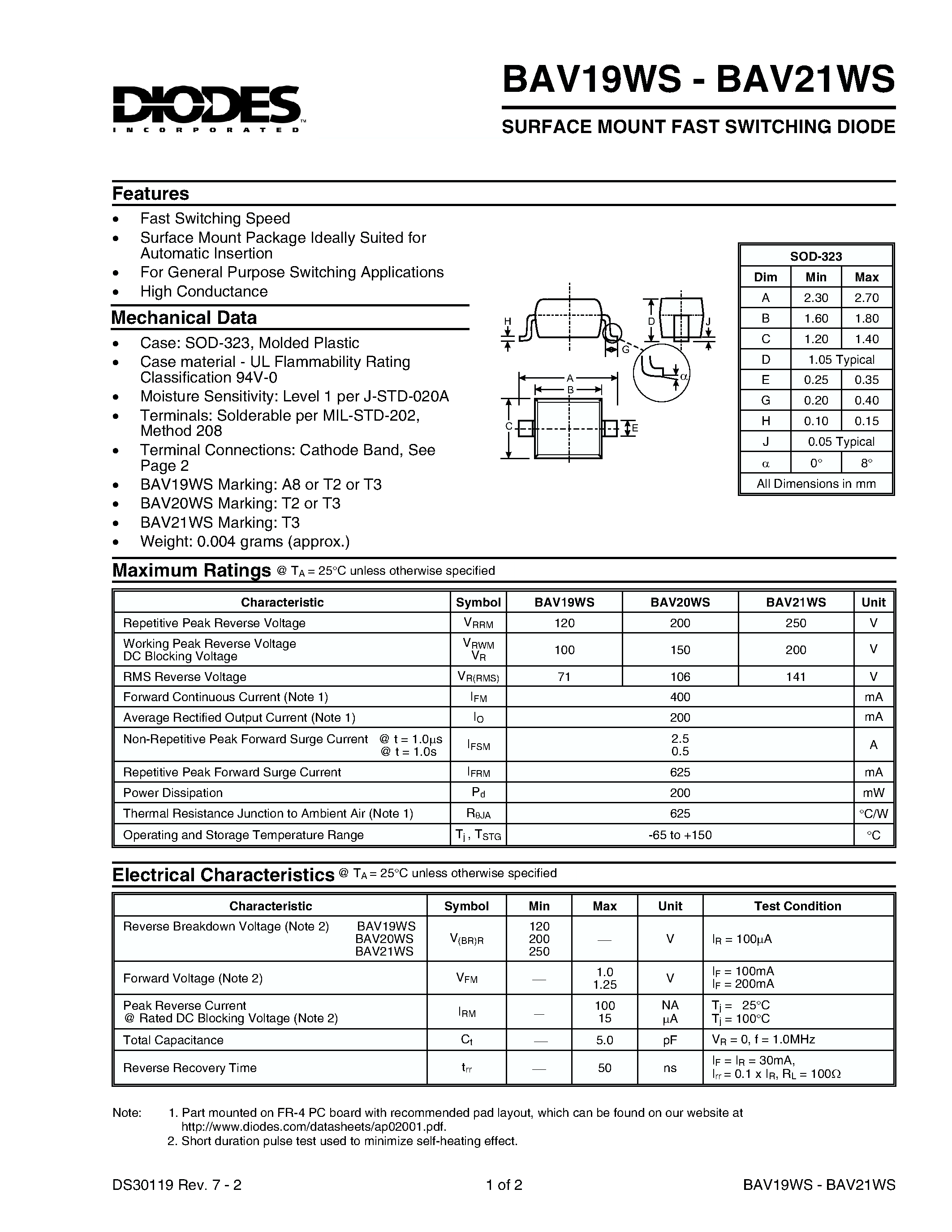 Datasheet BAV21 - FAST SWITCHING DIODE page 1