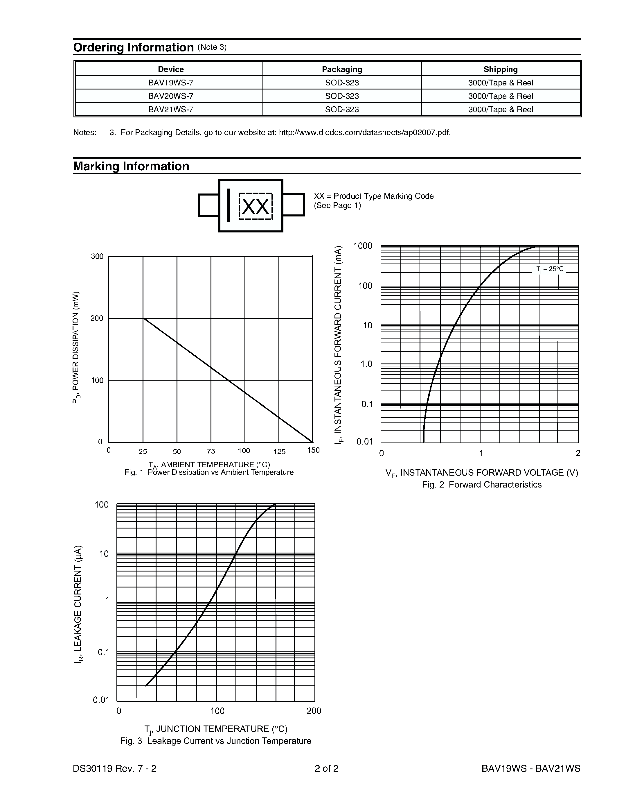 Datasheet BAV21 - FAST SWITCHING DIODE page 2