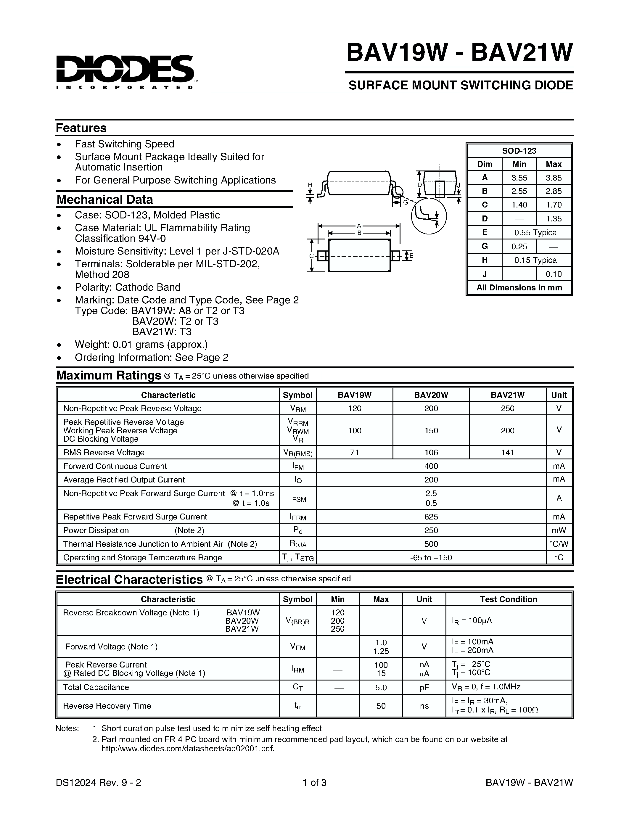 Datasheet BAV21W - SURFACE MOUNT SWITCHING DIODE page 1