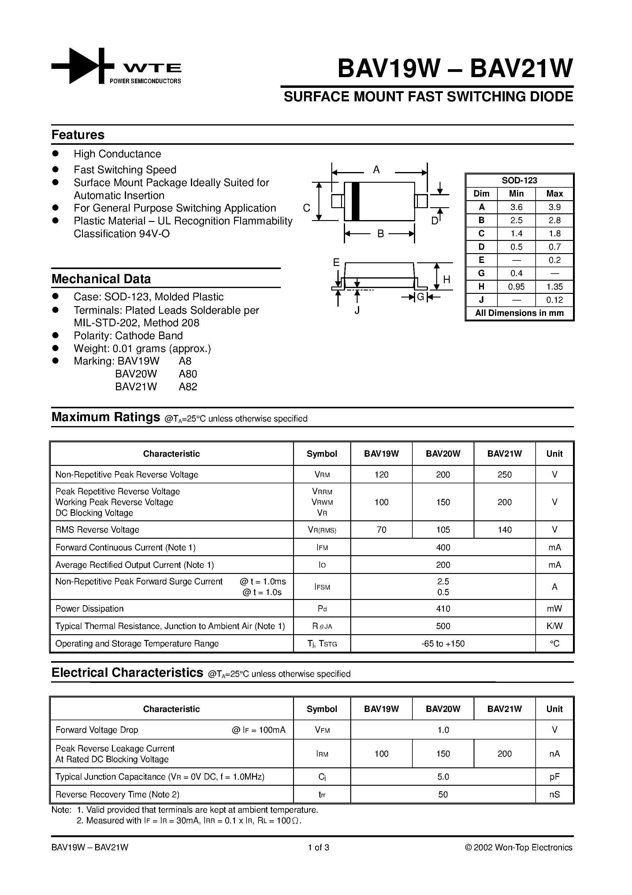 Datasheet BAV21W-T3 - SURFACE MOUNT FAST SWITCHING DIODE page 1