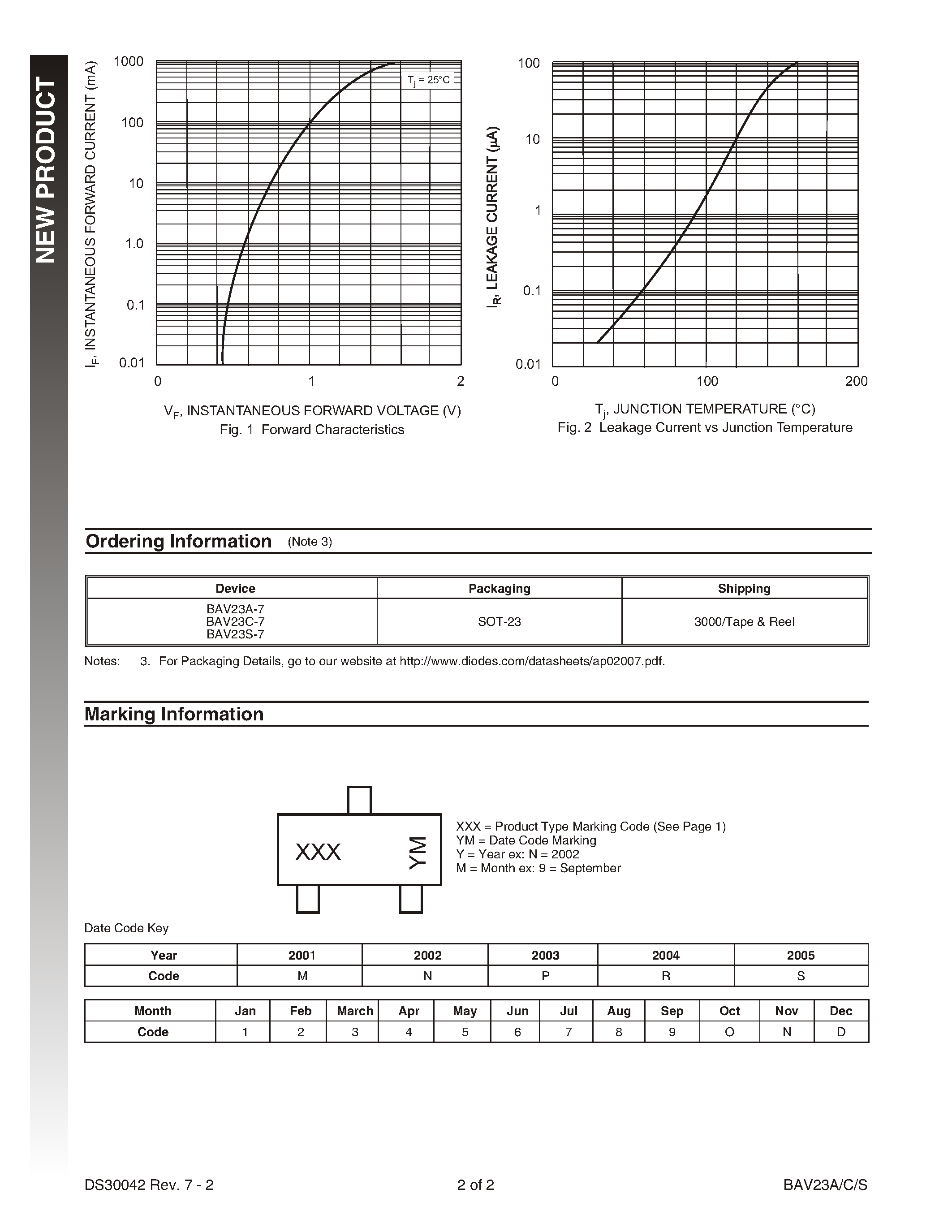 Datasheet BAV23A - SURFACE MOUNT SWITCHING DIODE page 2