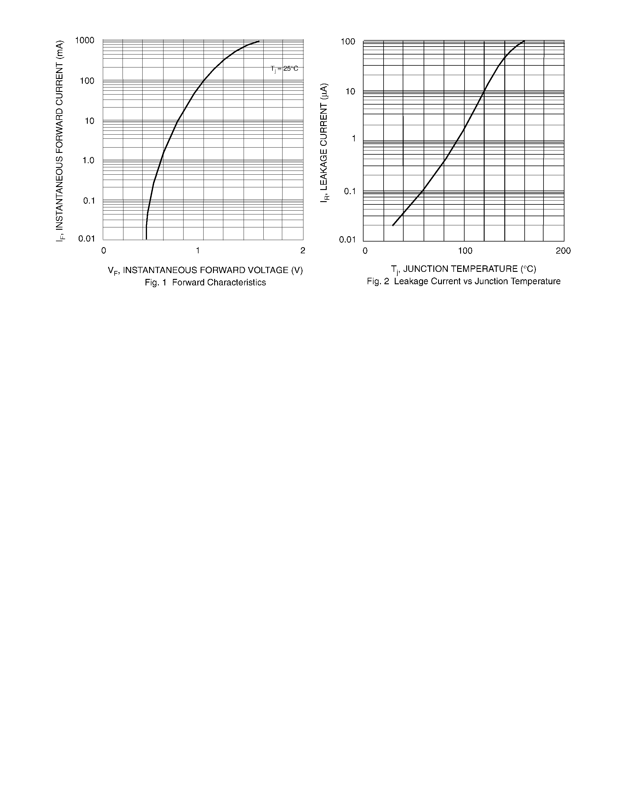 Datasheet BAV23S page 2 Datasheet BAV23S - SURFACE MOUNT SWITCHING DIODE page 2
