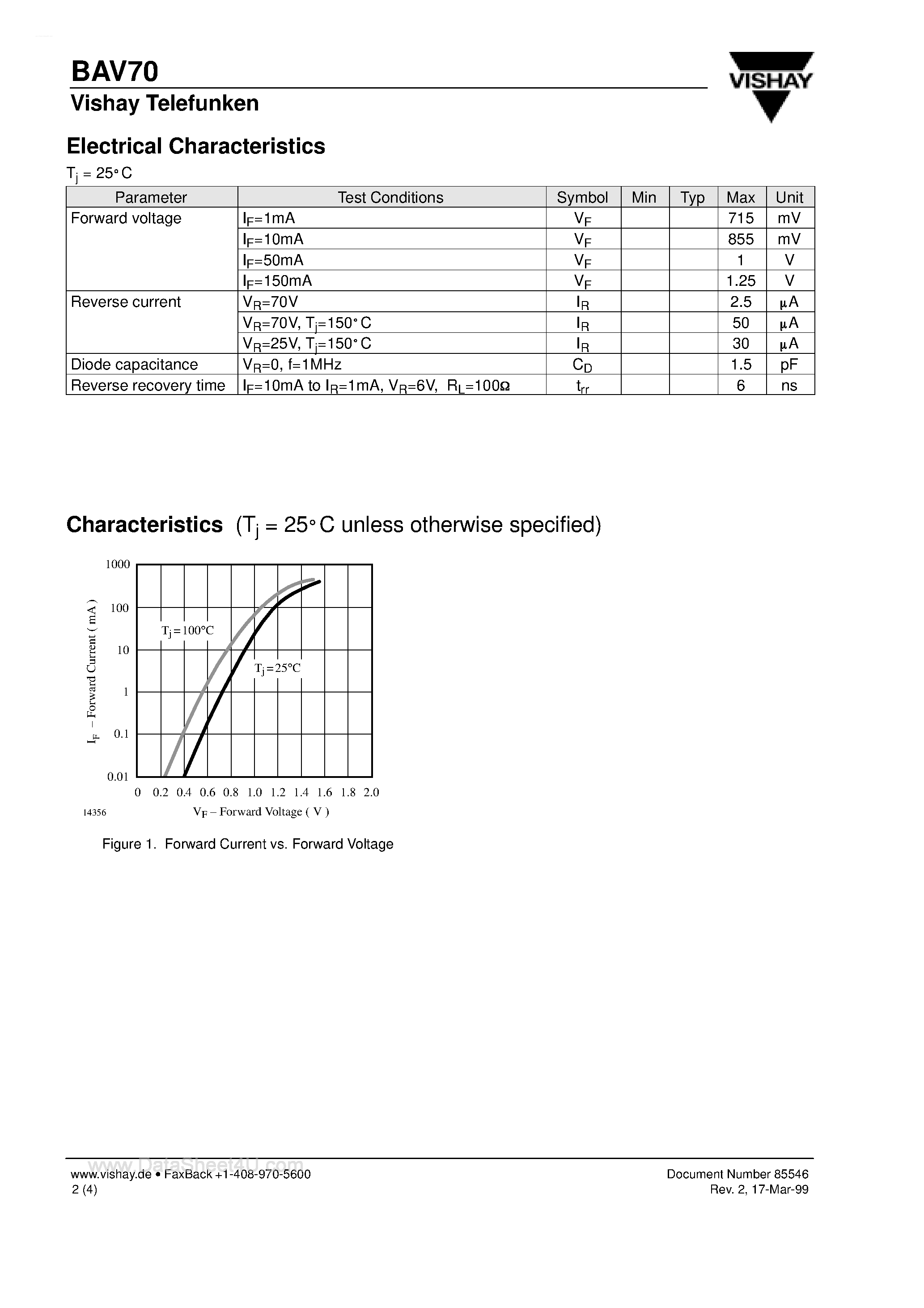Datasheet BAV70 page 2 Datasheet BAV70 - Dual Surface Mount Switching Diode page 2