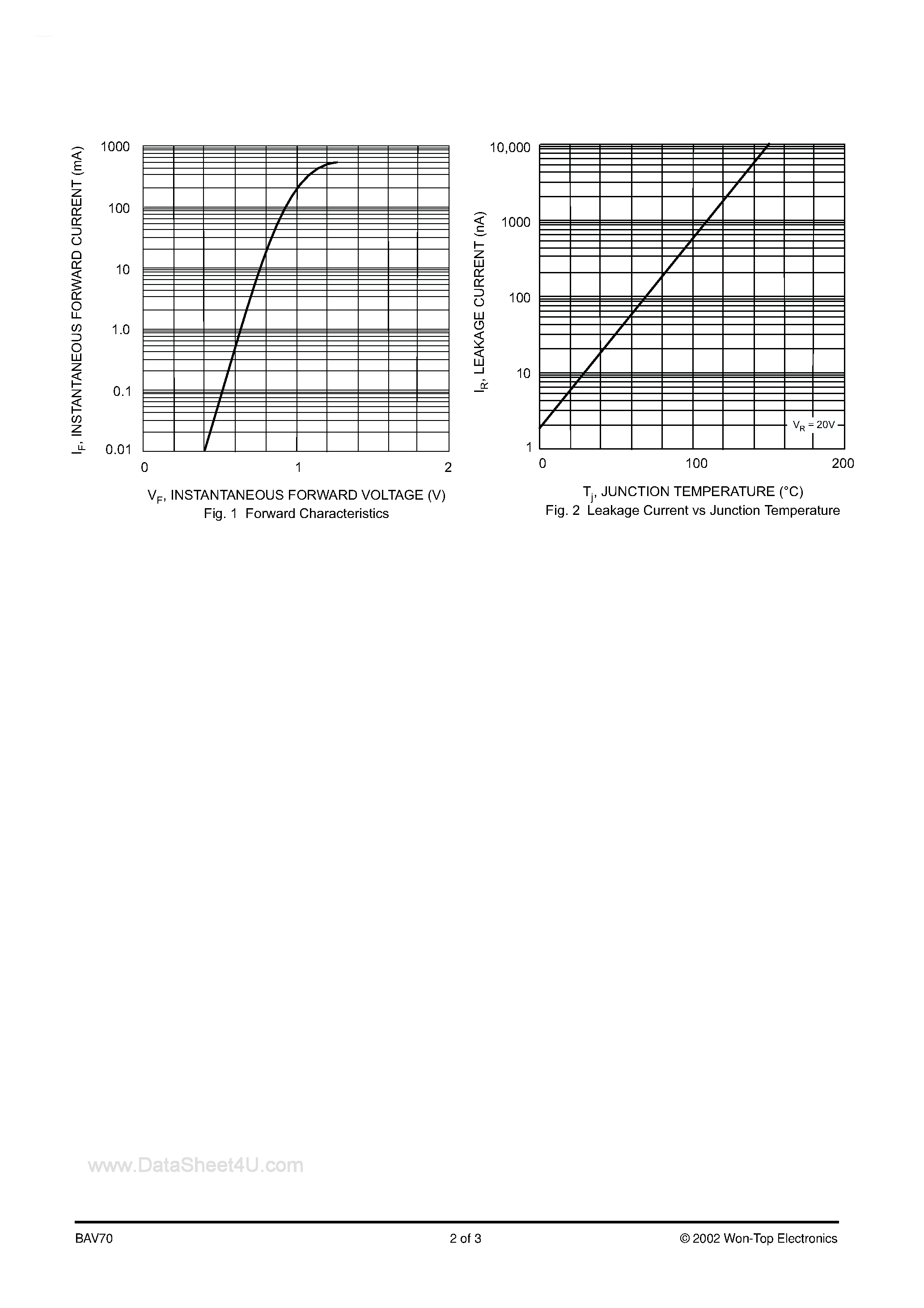 Datasheet BAV70 page 2 Datasheet BAV70 - SURFACE MOUNT FAST SWITCHING DIODE page 2
