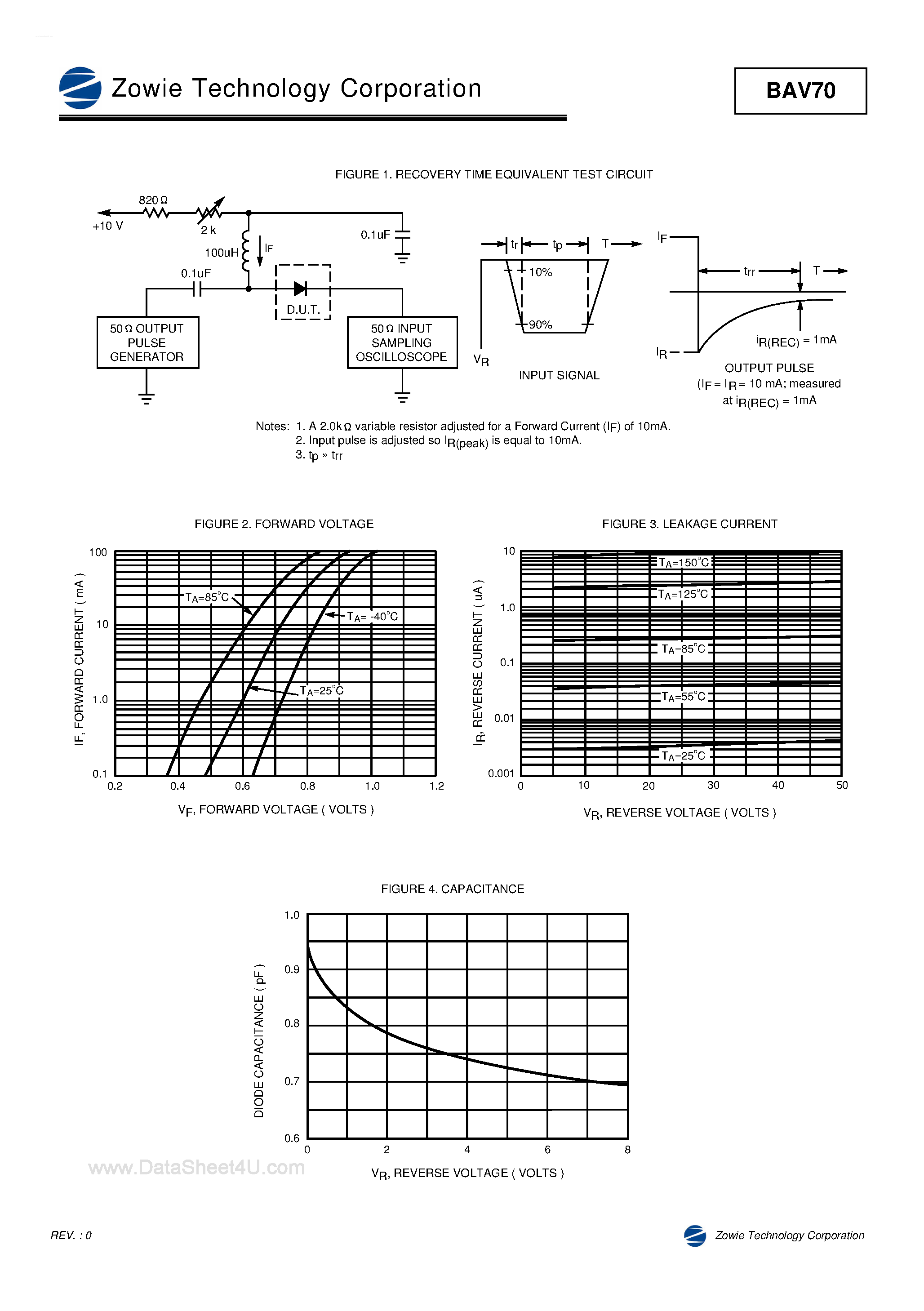 Datasheet BAV70 page 2 Datasheet BAV70 - MONOLITHIC DUAL SWITCHING DIODE COMMON CATHODE page 2
