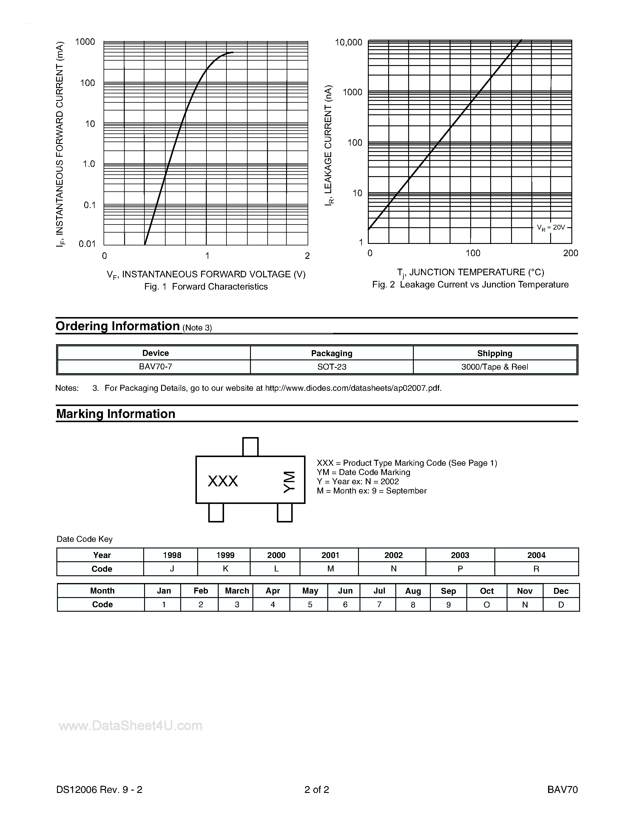Datasheet BAV70 - DUAL SURFACE MOUNT SWITCHING DIODE page 2