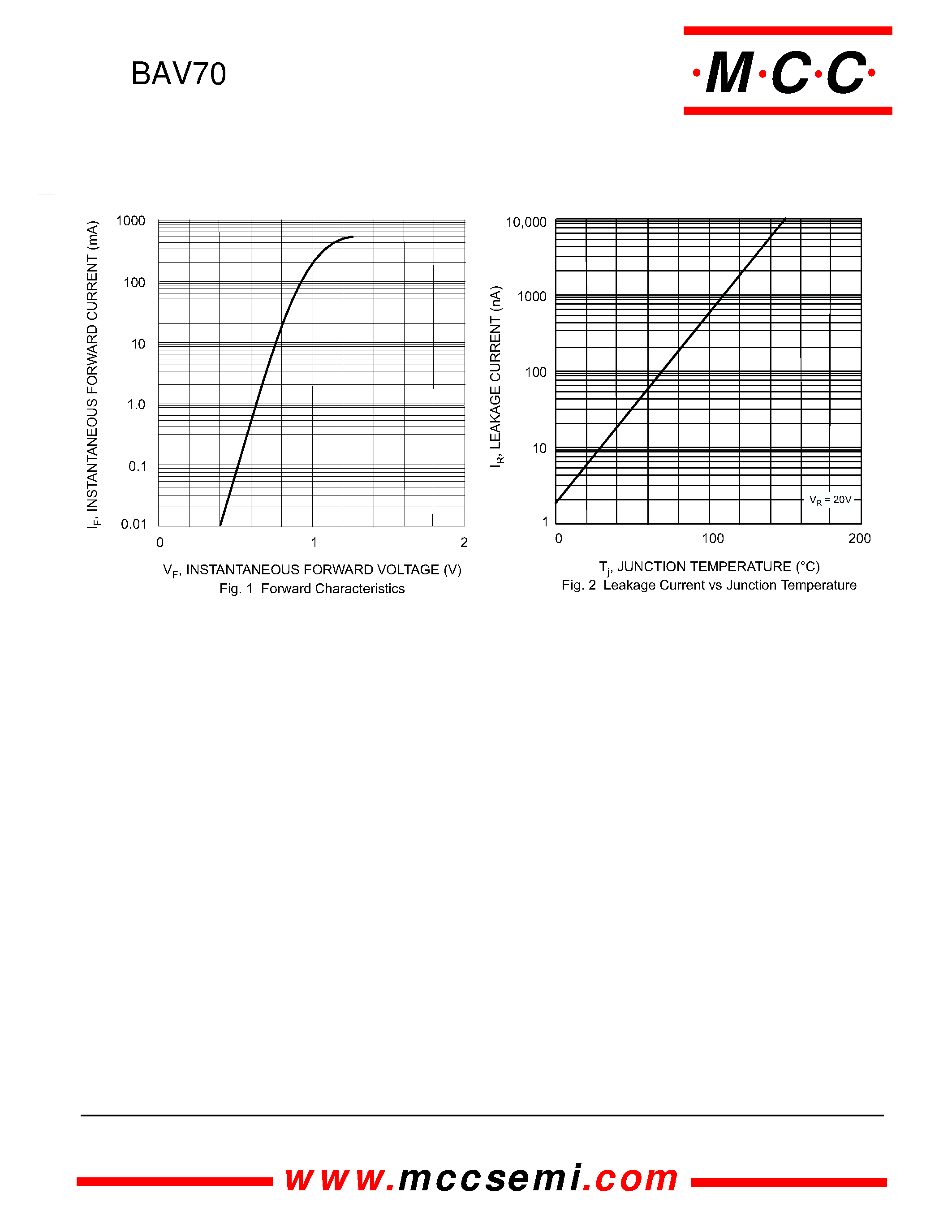 Datasheet BAV70 page 2 Datasheet BAV70 - 350mW 75 Volt Dual Switching Diode page 2