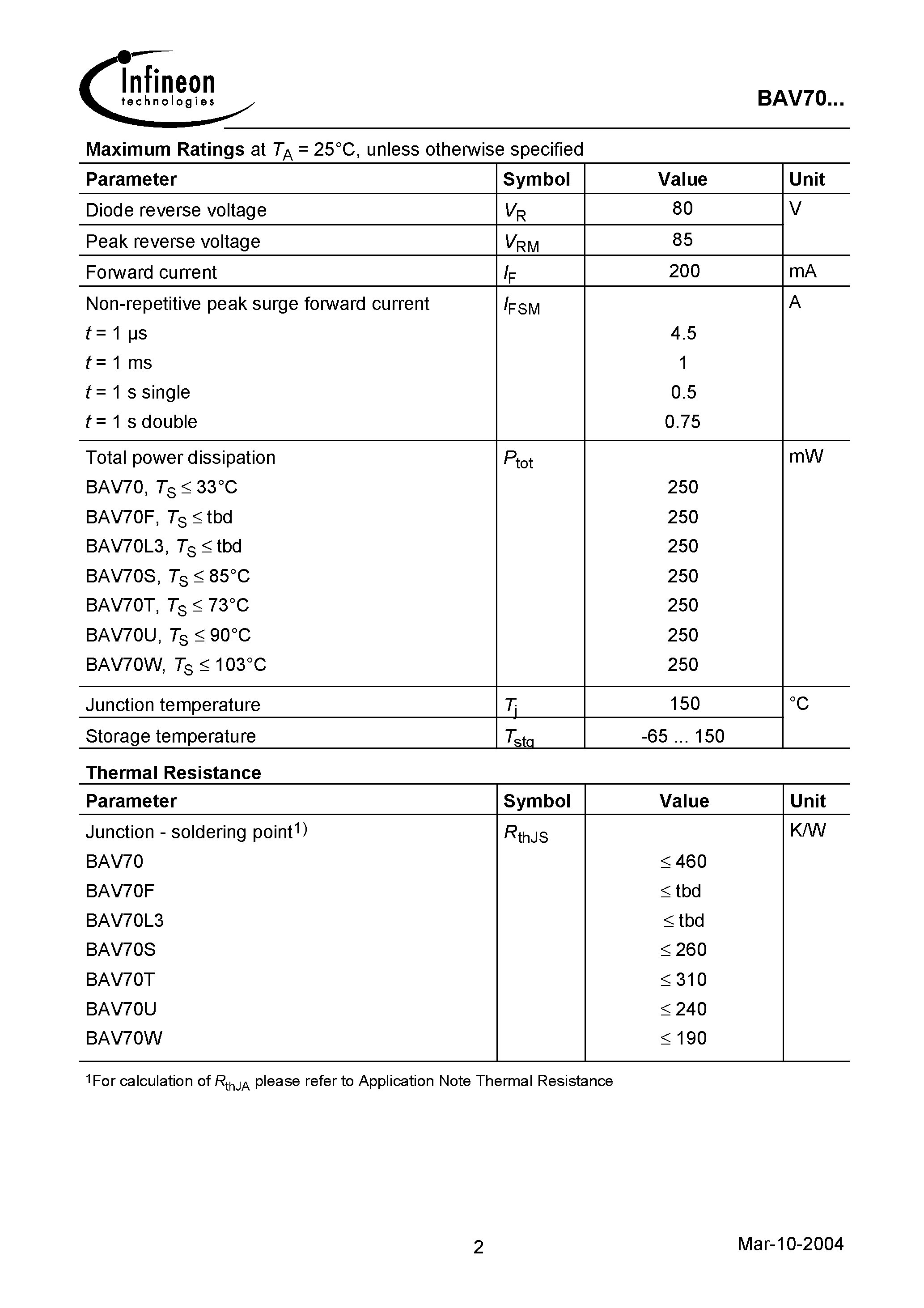 Datasheet BAV70L3 - Silicon Switching Diode page 2