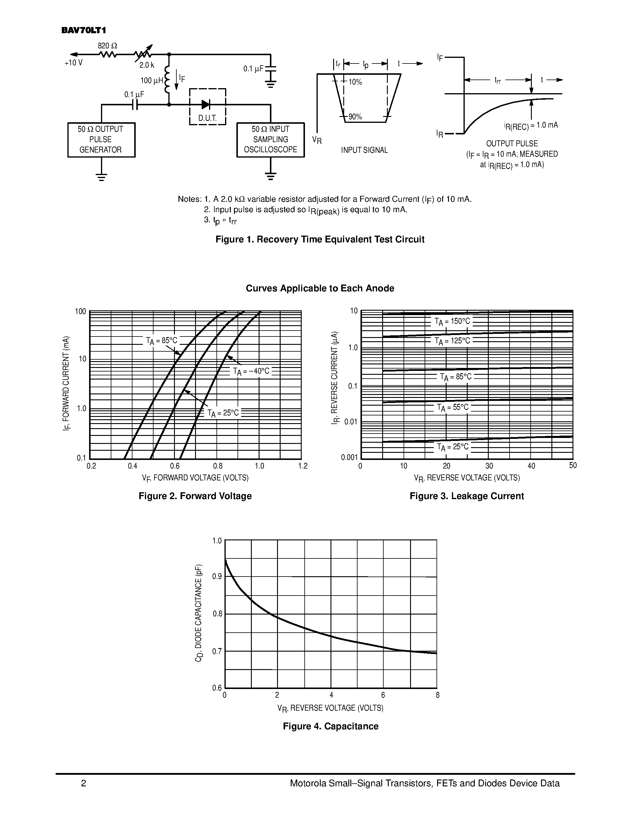 Даташит BAV70LT1 - CASE 318-08/ STYLE 9 SOT-23 (TO-236AB) страница 2