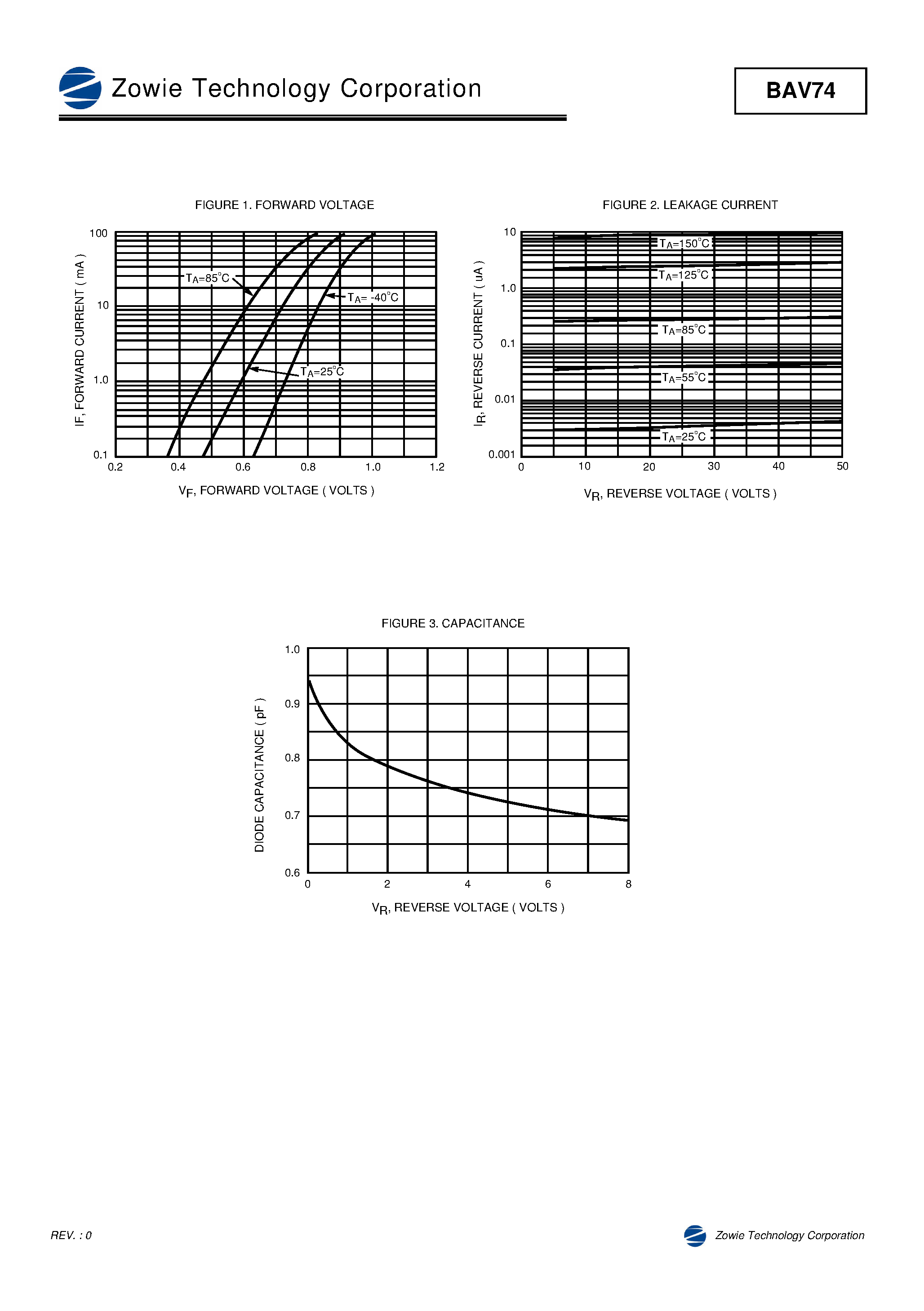Datasheet BAV74 page 2 Datasheet BAV74 - MONOLITHIC DUAL SWITCHING DIODE page 2