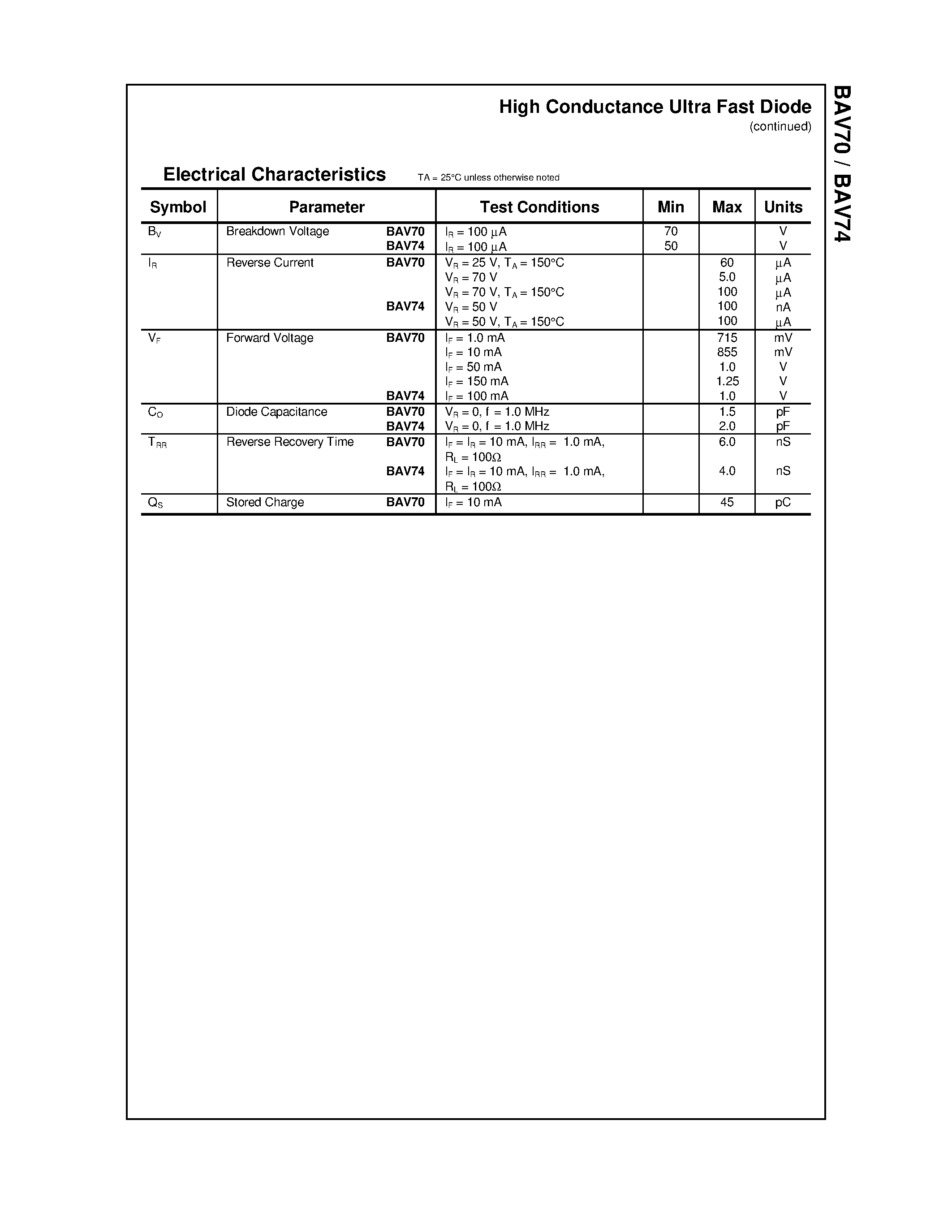 Datasheet BAV74 page 2 Datasheet BAV74 - High Conductance Ultra Fast Diode page 2