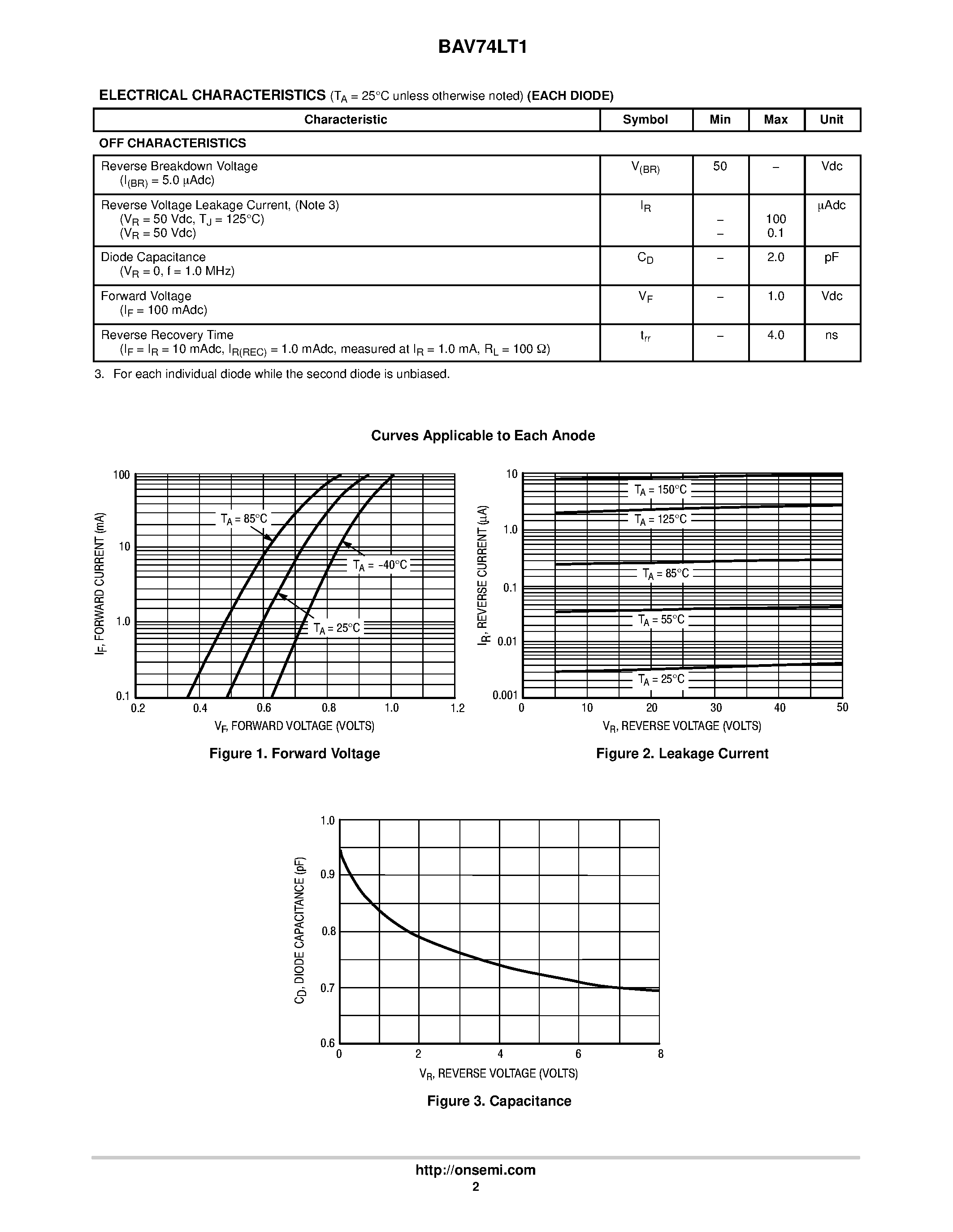Datasheet BAV74L page 2 Datasheet BAV74L - Monolithic Dual Switching Diode page 2