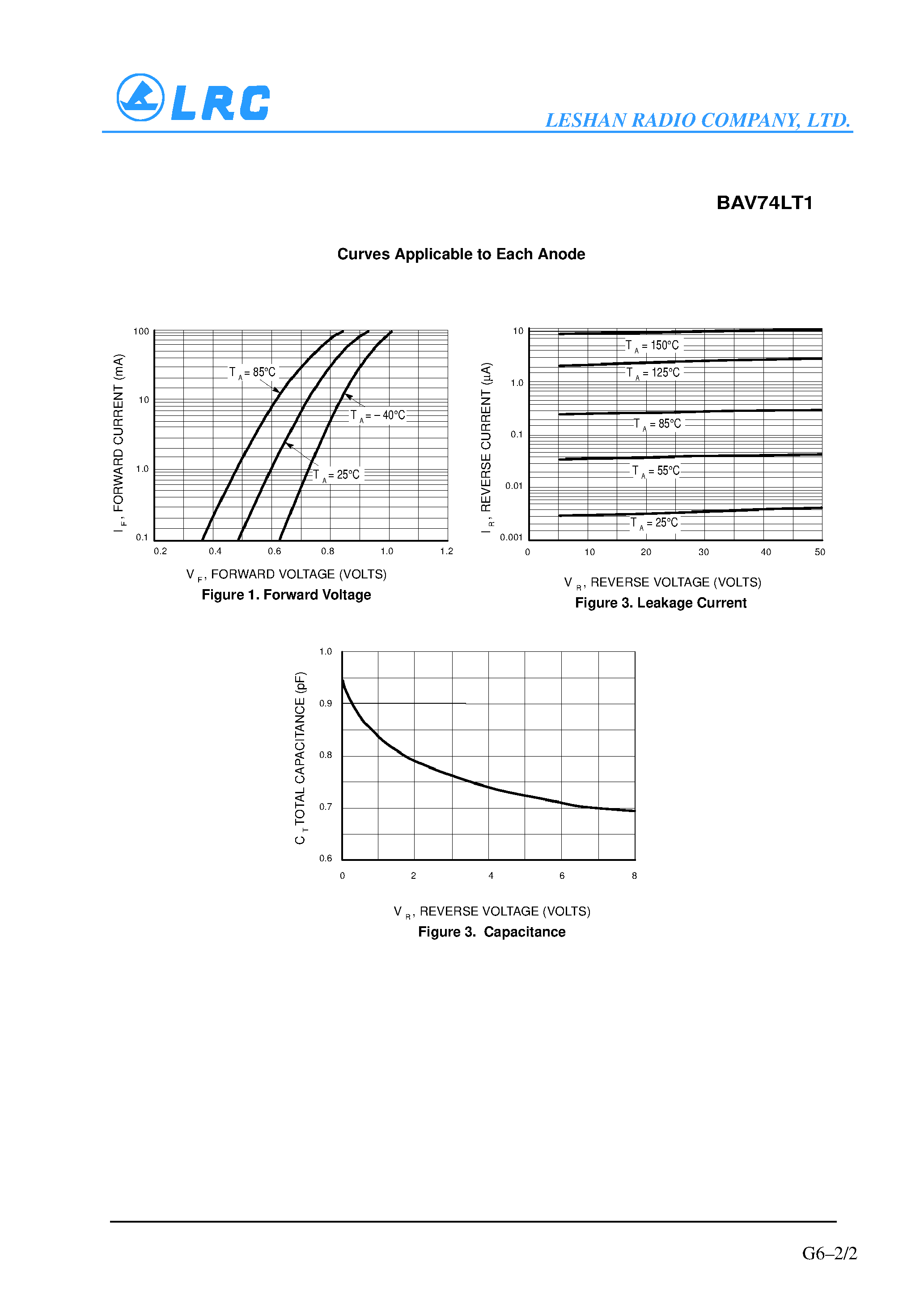 Datasheet BAV74LT1 page 2 Datasheet BAV74LT1 - Monolithic Dual Switching Diode page 2