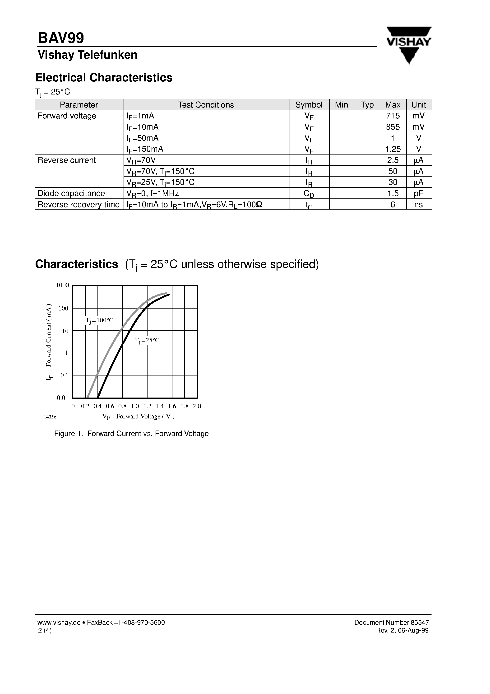 Datasheet BAV99 page 2 Datasheet BAV99 - Dual Surface Mount Switching Diode page 2