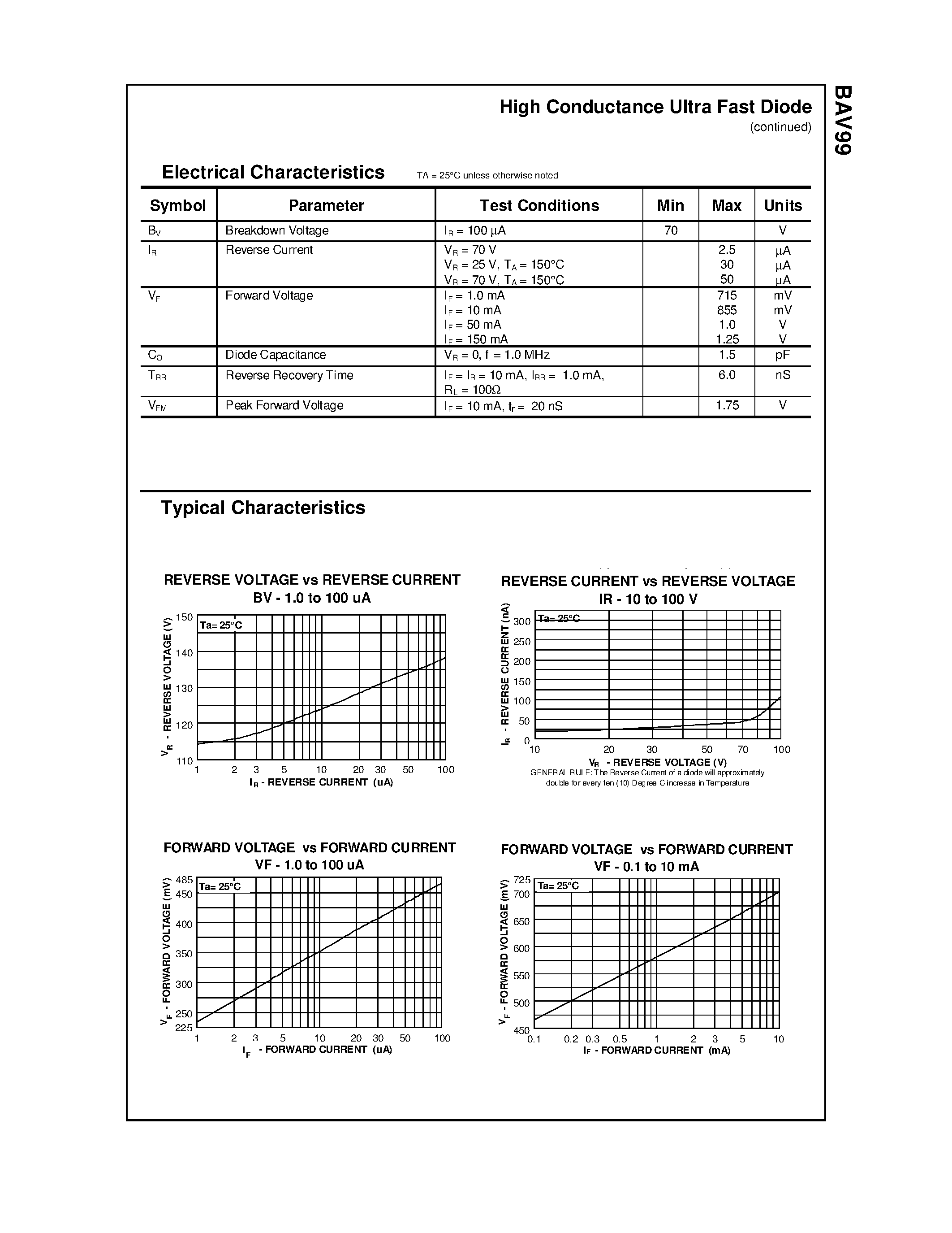 Datasheet BAV99 page 2 Datasheet BAV99 - High Conductance Ultra Fast Diode page 2