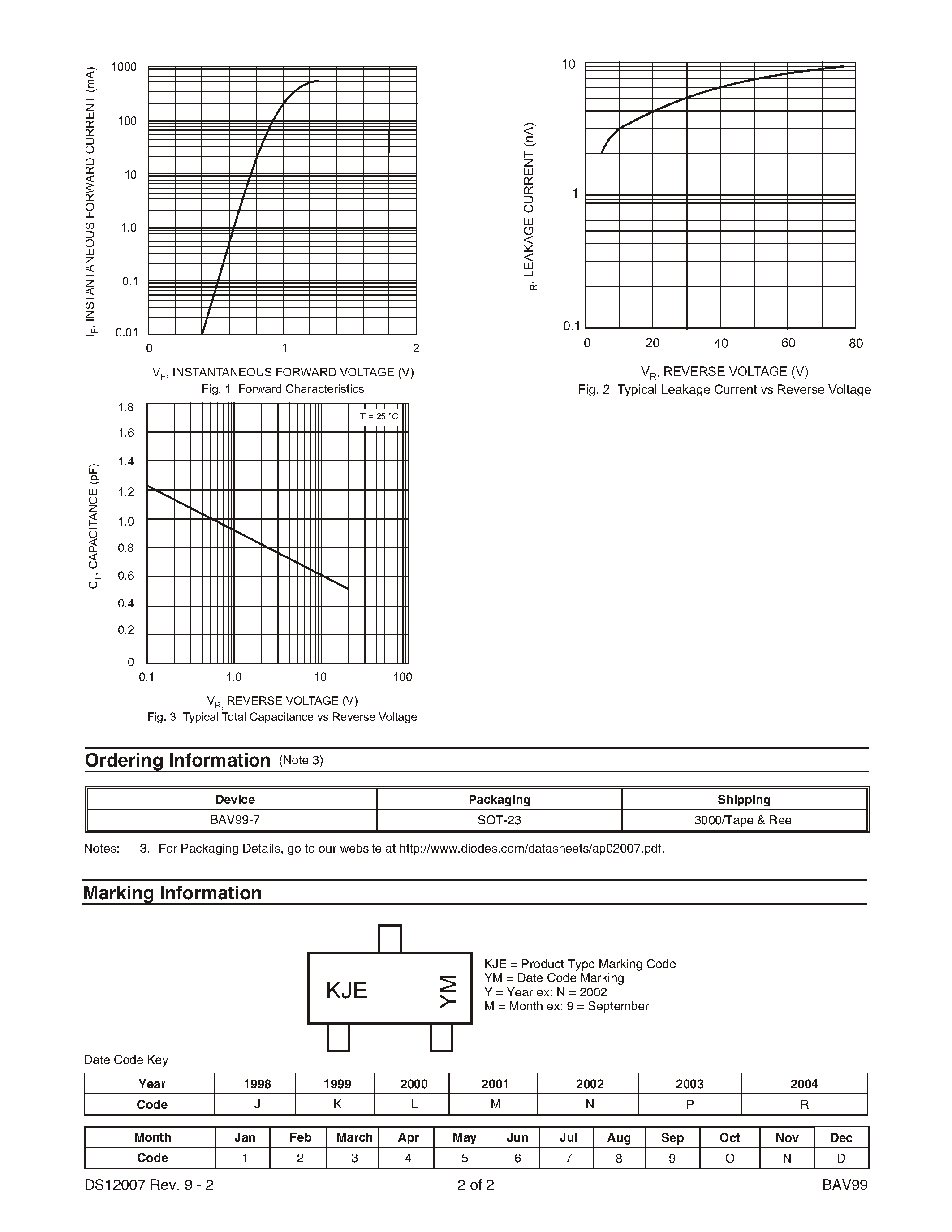 Даташит BAV99 - DUAL SURFACE MOUNT SWITCHING DIODE страница 2
