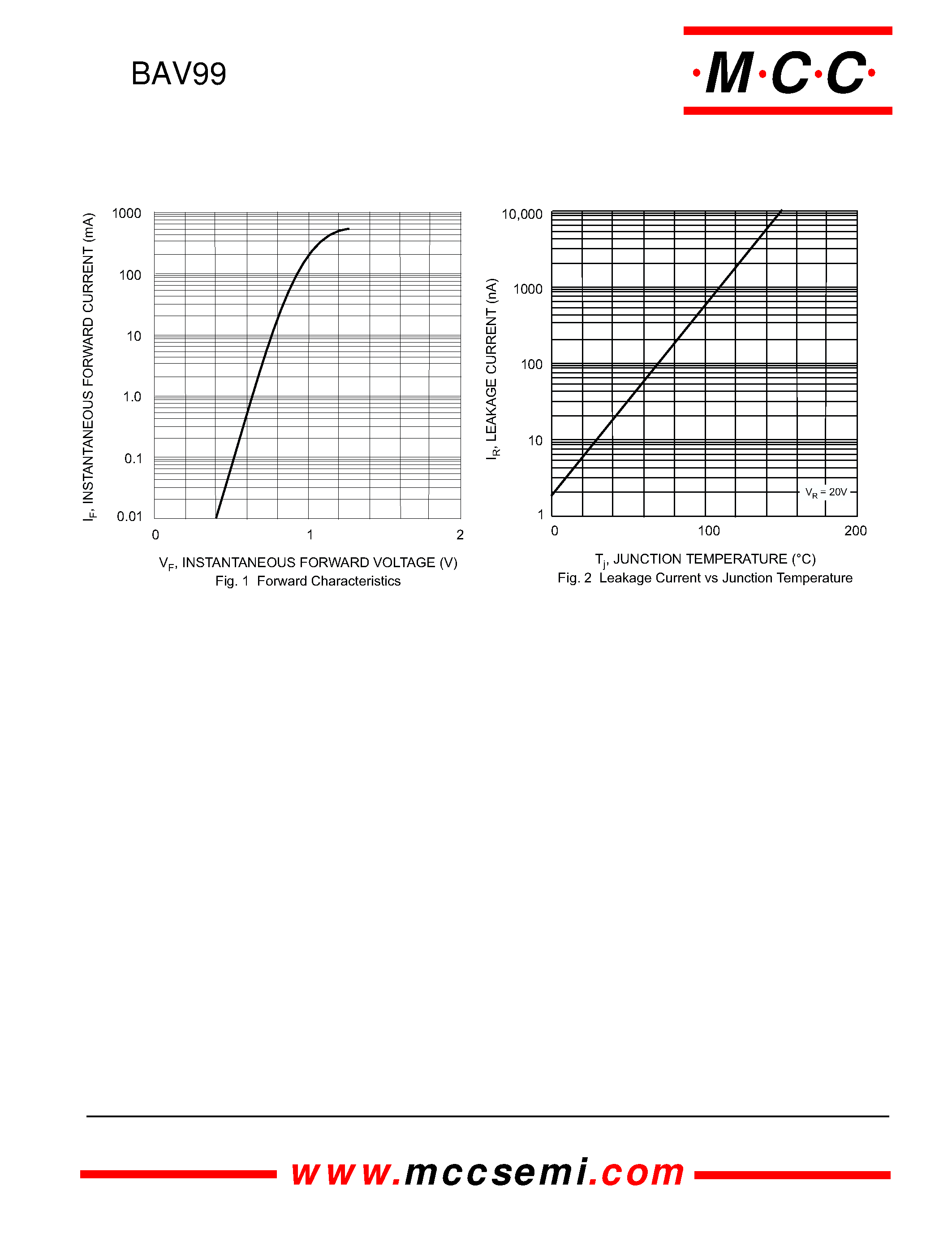 Datasheet BAV99 page 2 Datasheet BAV99 - 350mW 75Volt Dual Series Switching Diode page 2