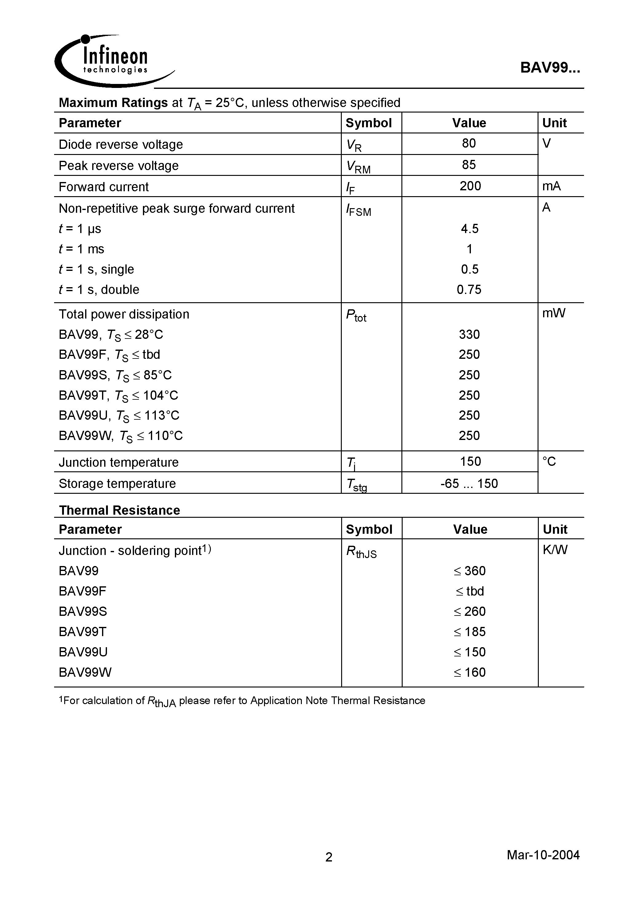 Datasheet BAV99 page 2 Datasheet BAV99 - Silicon Switching Diode page 2