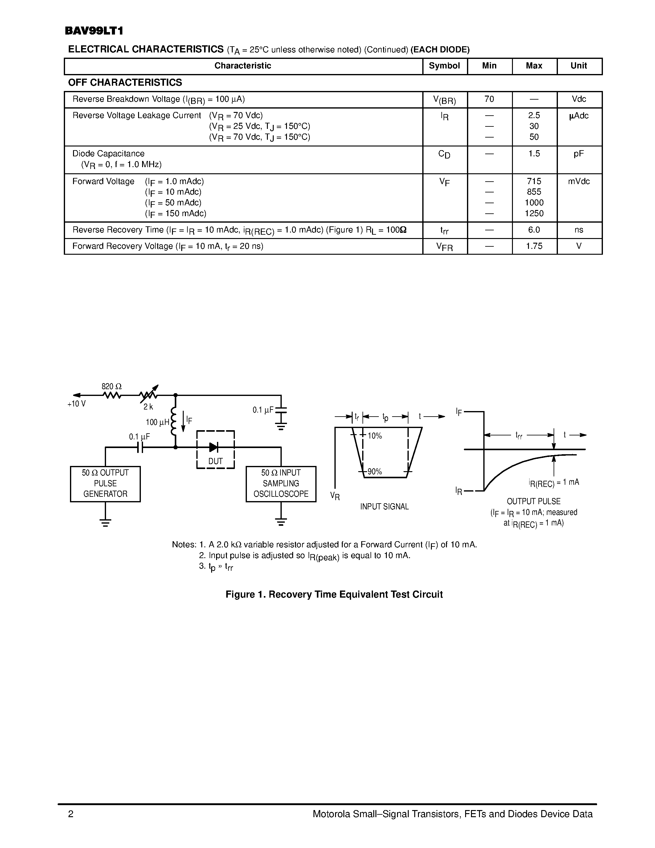 Datasheet BAV99LT1 page 2 Datasheet BAV99LT1 - Dual Series Switching Diode page 2