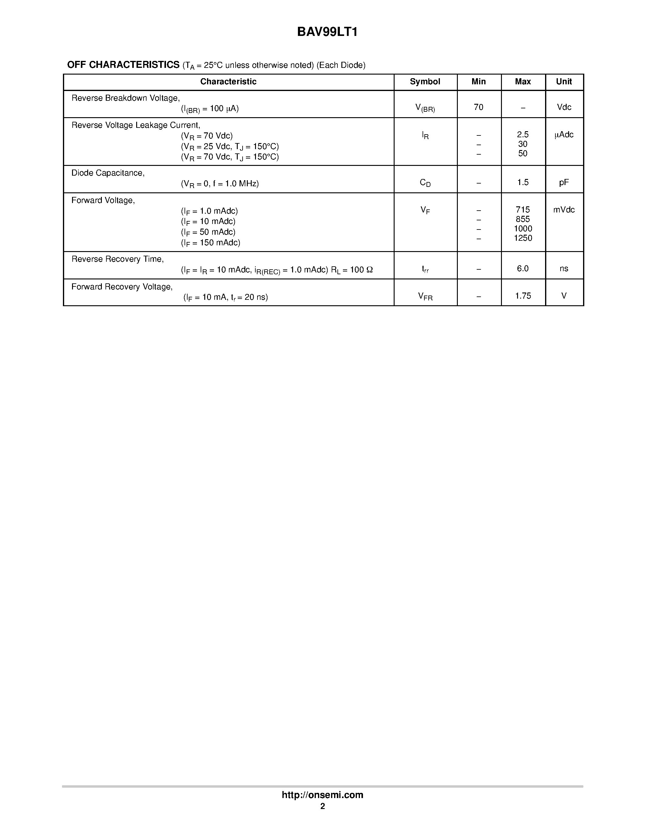 Datasheet BAV99LT1 page 2 Datasheet BAV99LT1 - Monolithic Dual Switching Diode page 2