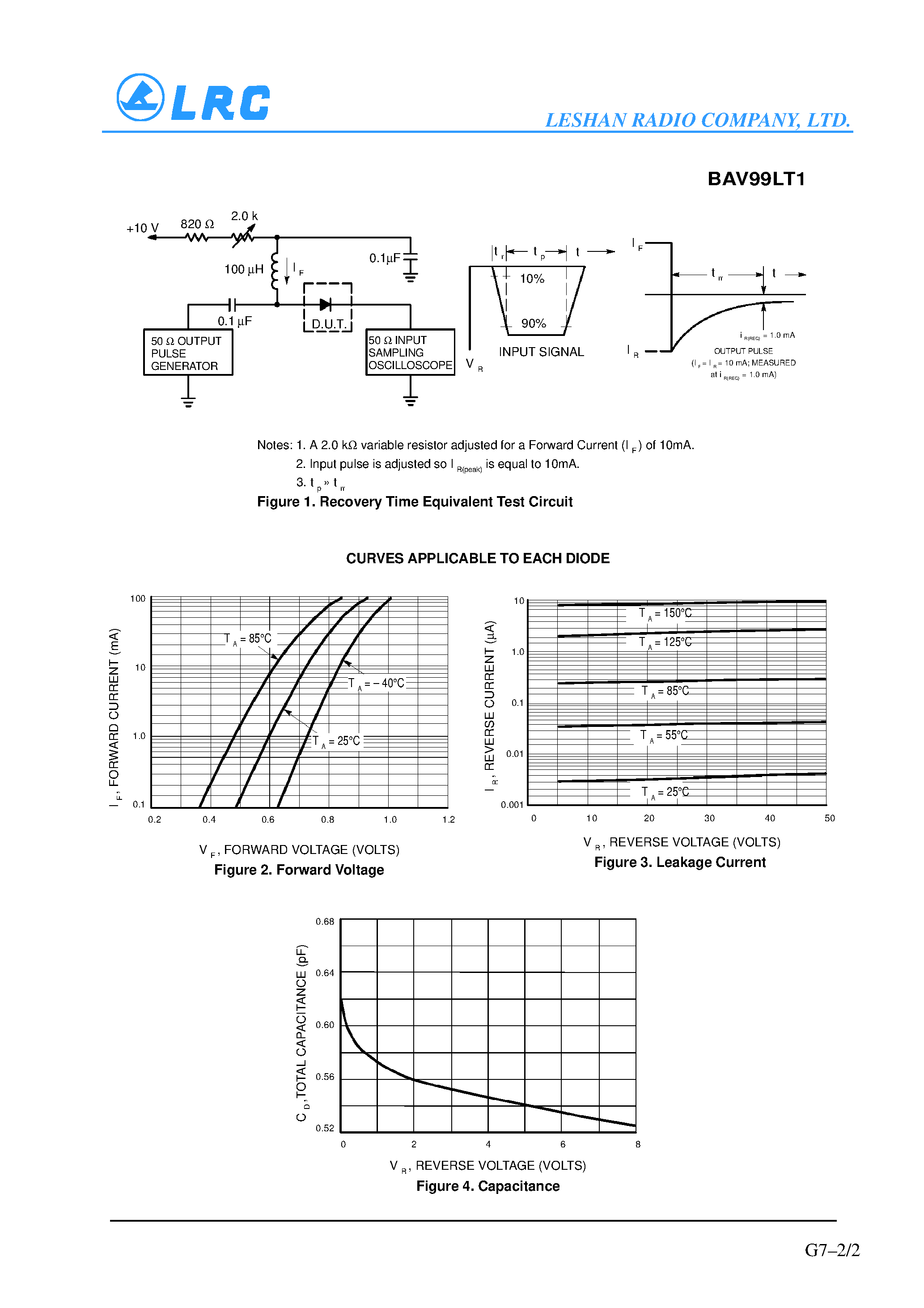 Datasheet BAV99LT1 page 2 Datasheet BAV99LT1 - Dual Series Switching Diode page 2