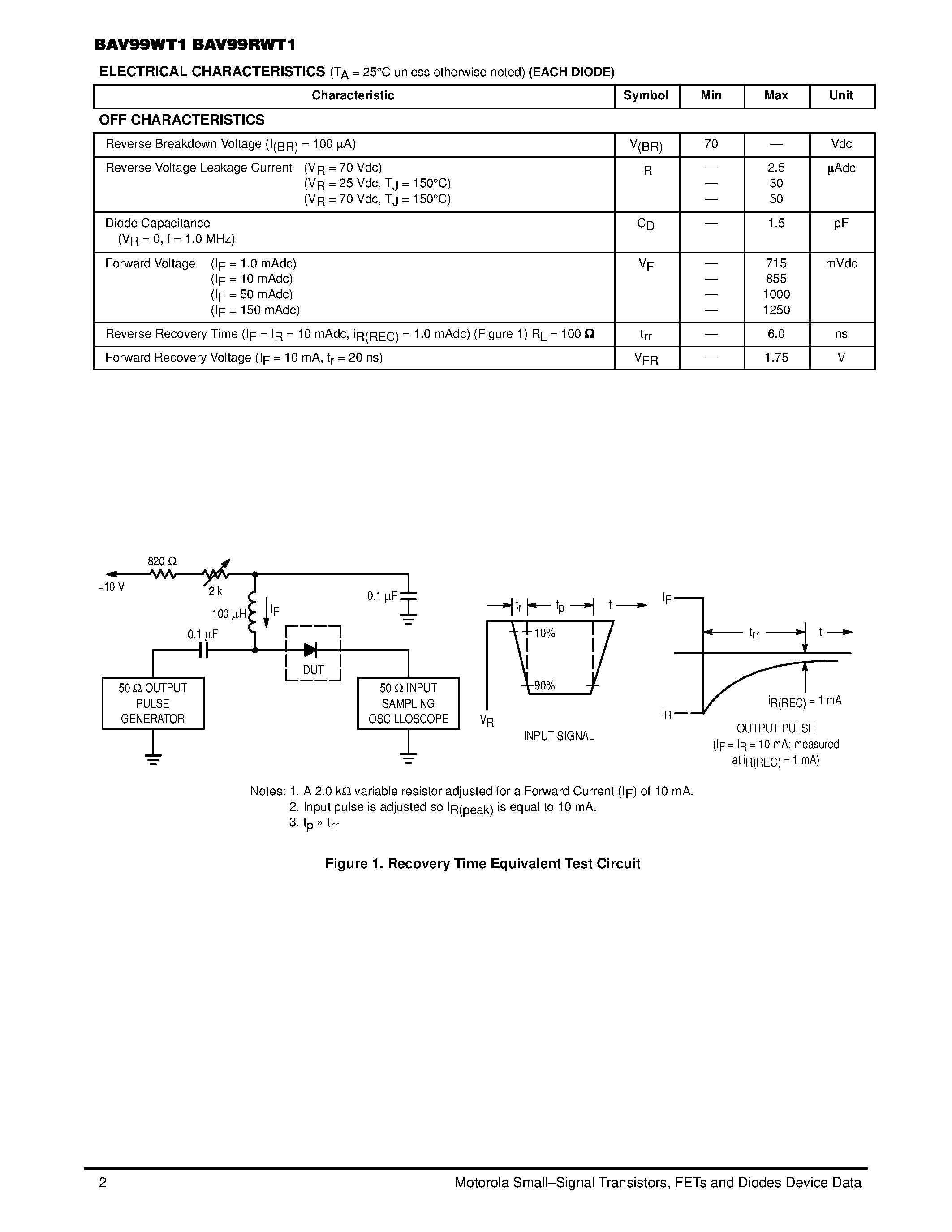 Datasheet BAV99RWT1 page 2 Datasheet BAV99RWT1 - SC-70/SOT-323 Dual Series Switching Diode page 2
