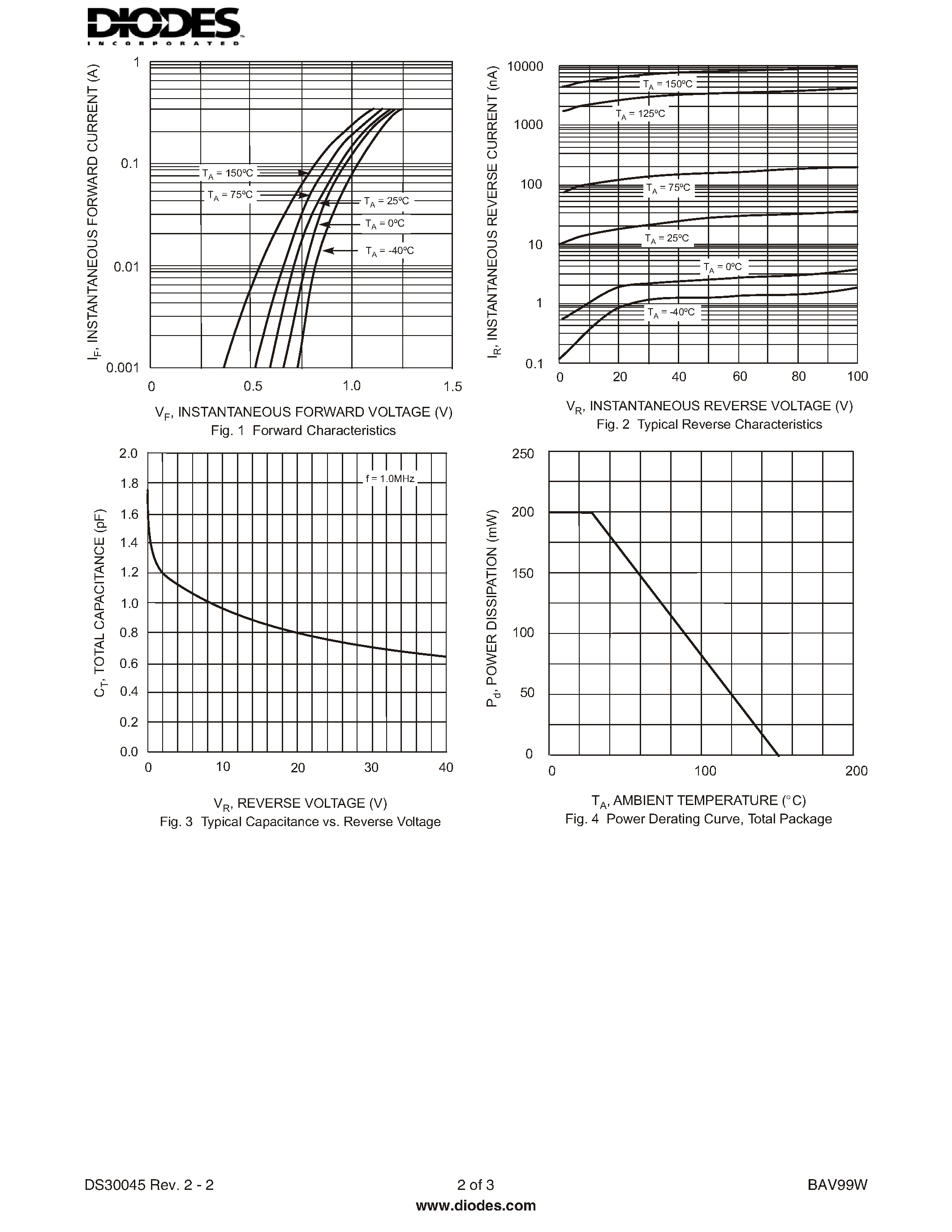 Datasheet BAV99W - DUAL SURFACE MOUNT SWITCHING DIODE page 2