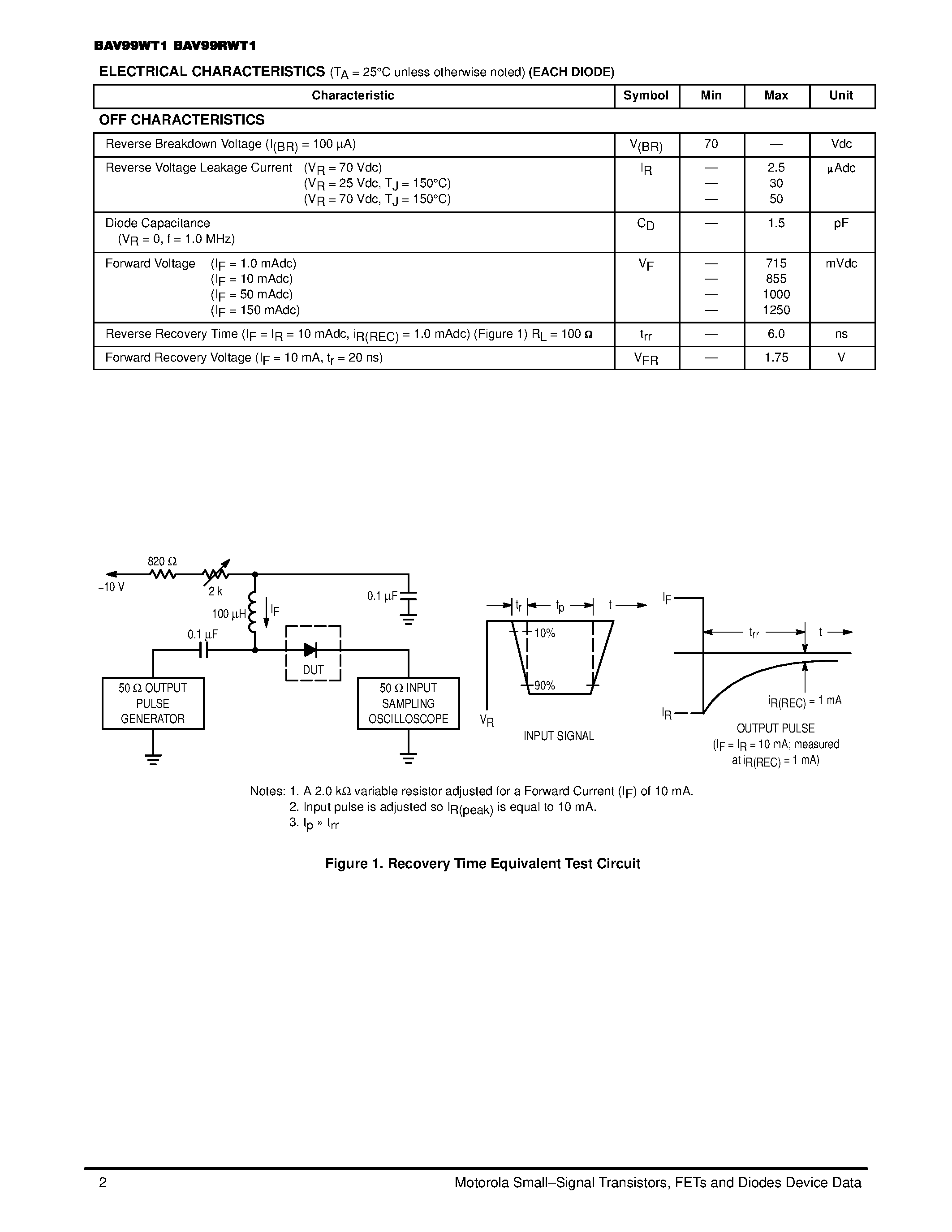 Datasheet BAV99WT1 page 2 Datasheet BAV99WT1 - SC-70/SOT-323 Dual Series Switching Diode page 2