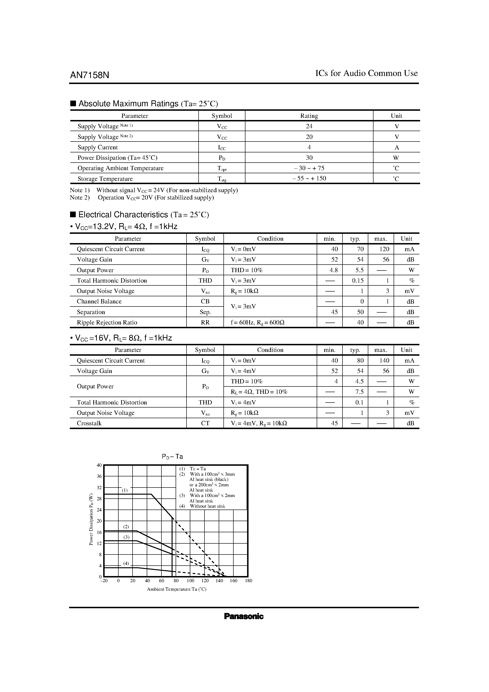 Datasheet AN7158 page 2 Datasheet AN7158 - Dual 7.5W Audio Power Amplifier Circuit page 2