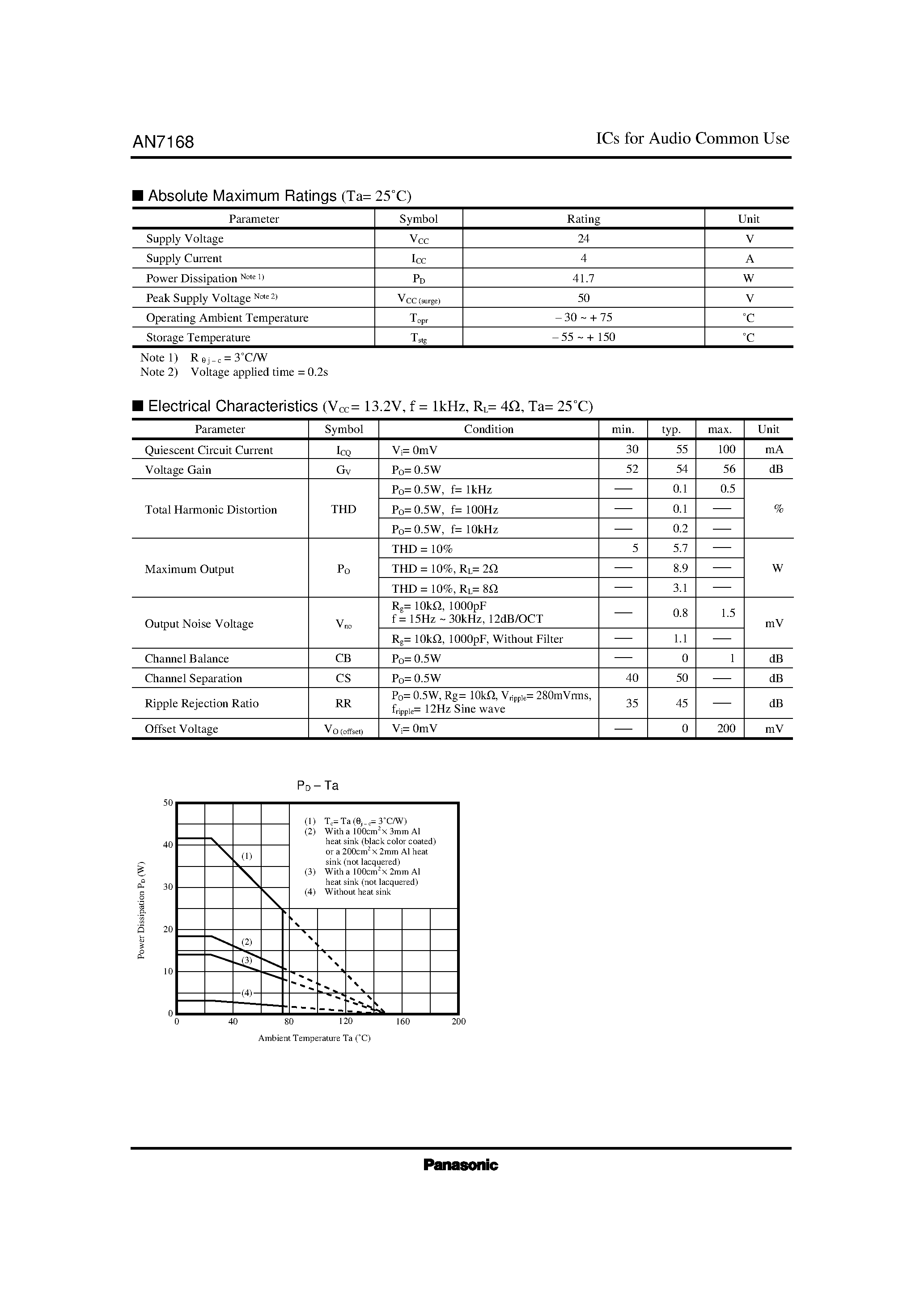 Datasheet AN7168 - Dual 5.8W Audio Power Amplifier Circuit page 2