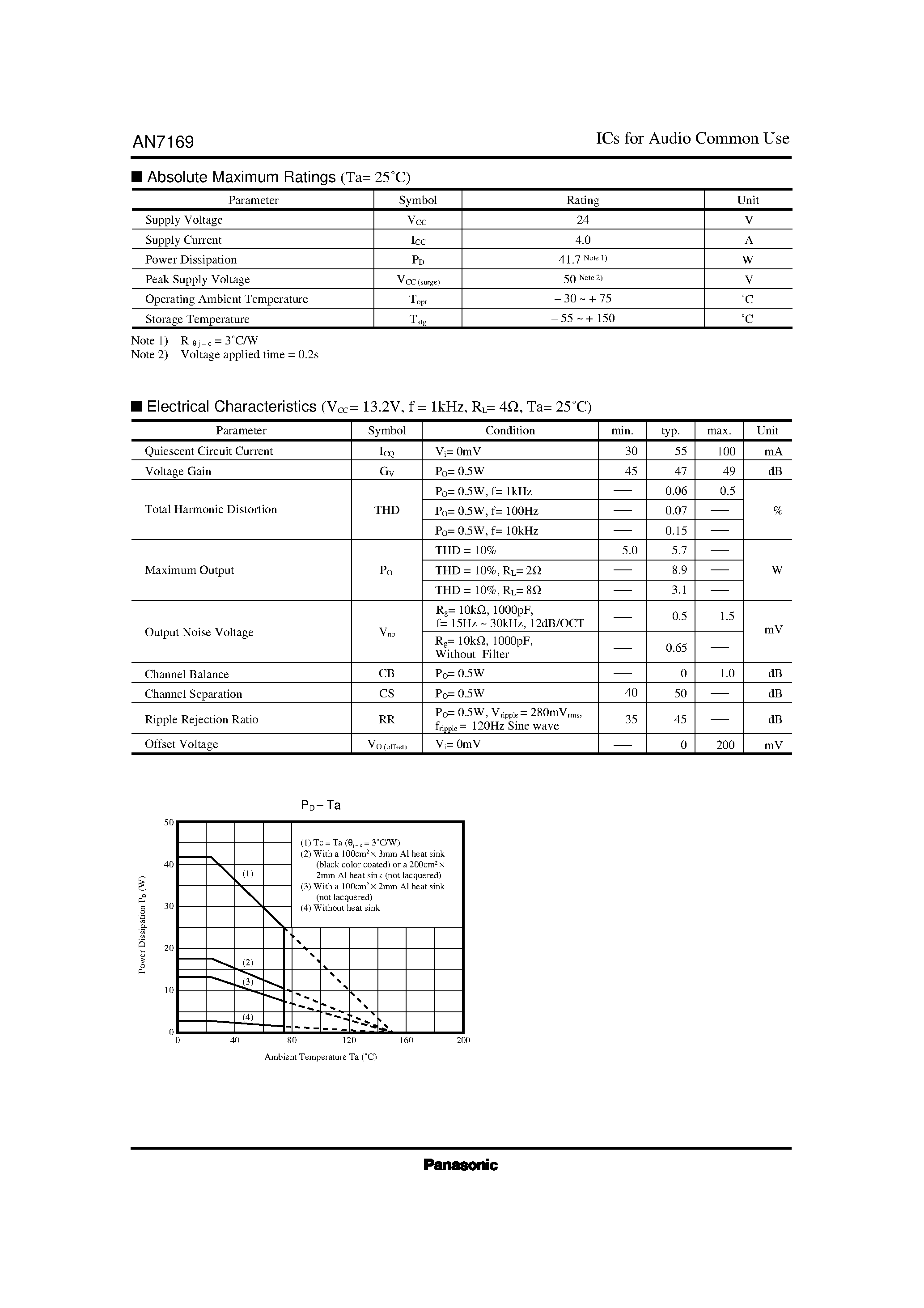 Datasheet AN7169 - Dual 5.8W Audio Power Amplifier Circuit page 2