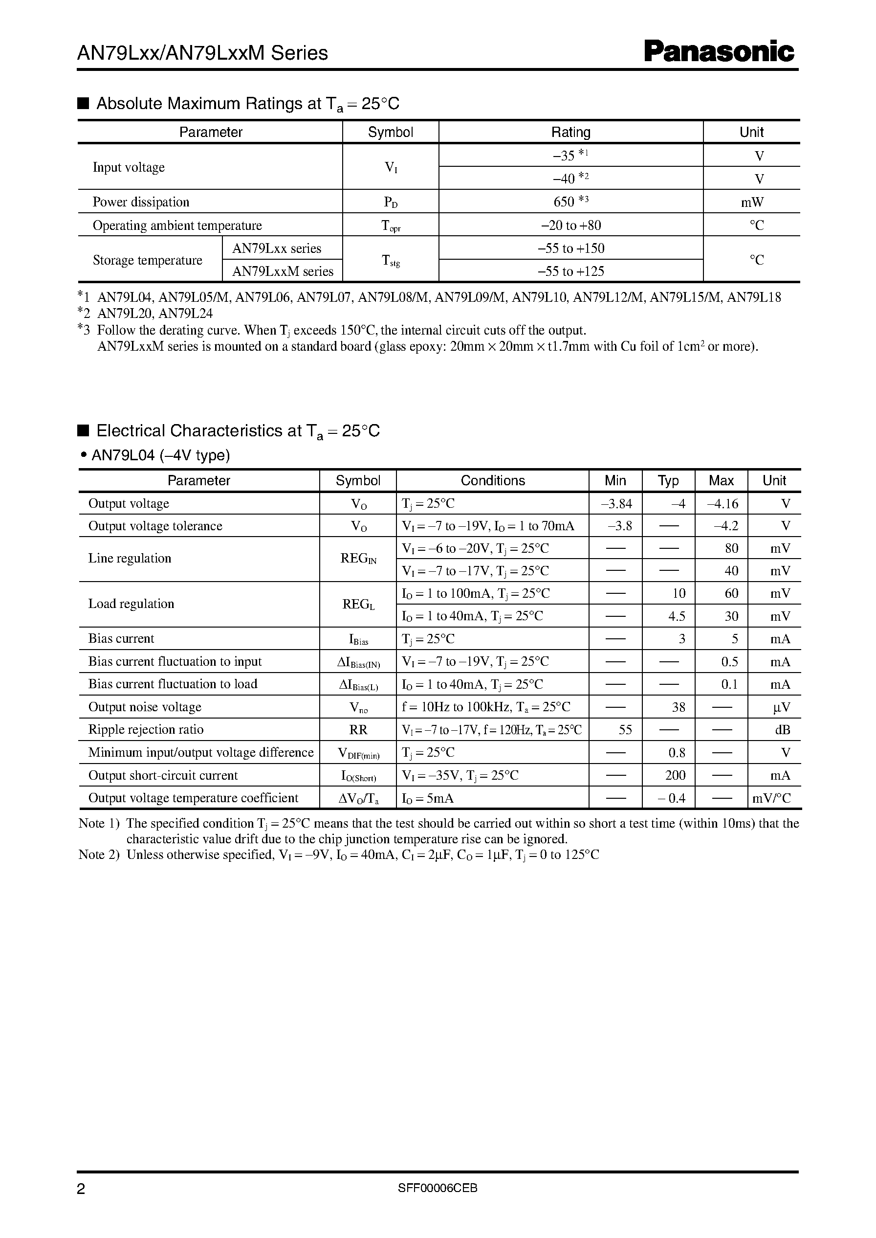 Datasheet AN79L12M - 3-pin negative output voltage regulator (100 mA type) page 2