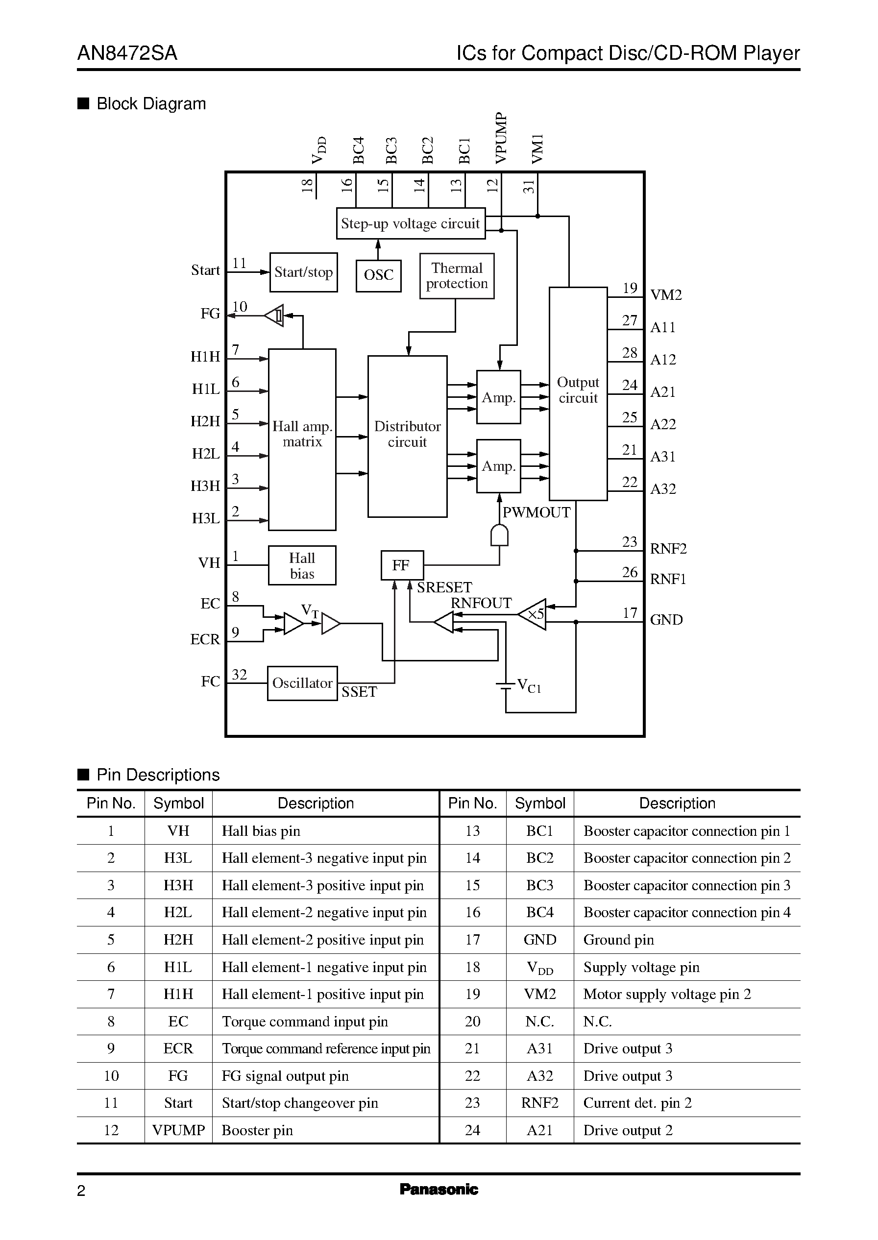 Даташит на микросхему AN8472SA страница 2 Даташит AN8472SA - Spindle motor driver IC for optical disk страница 2