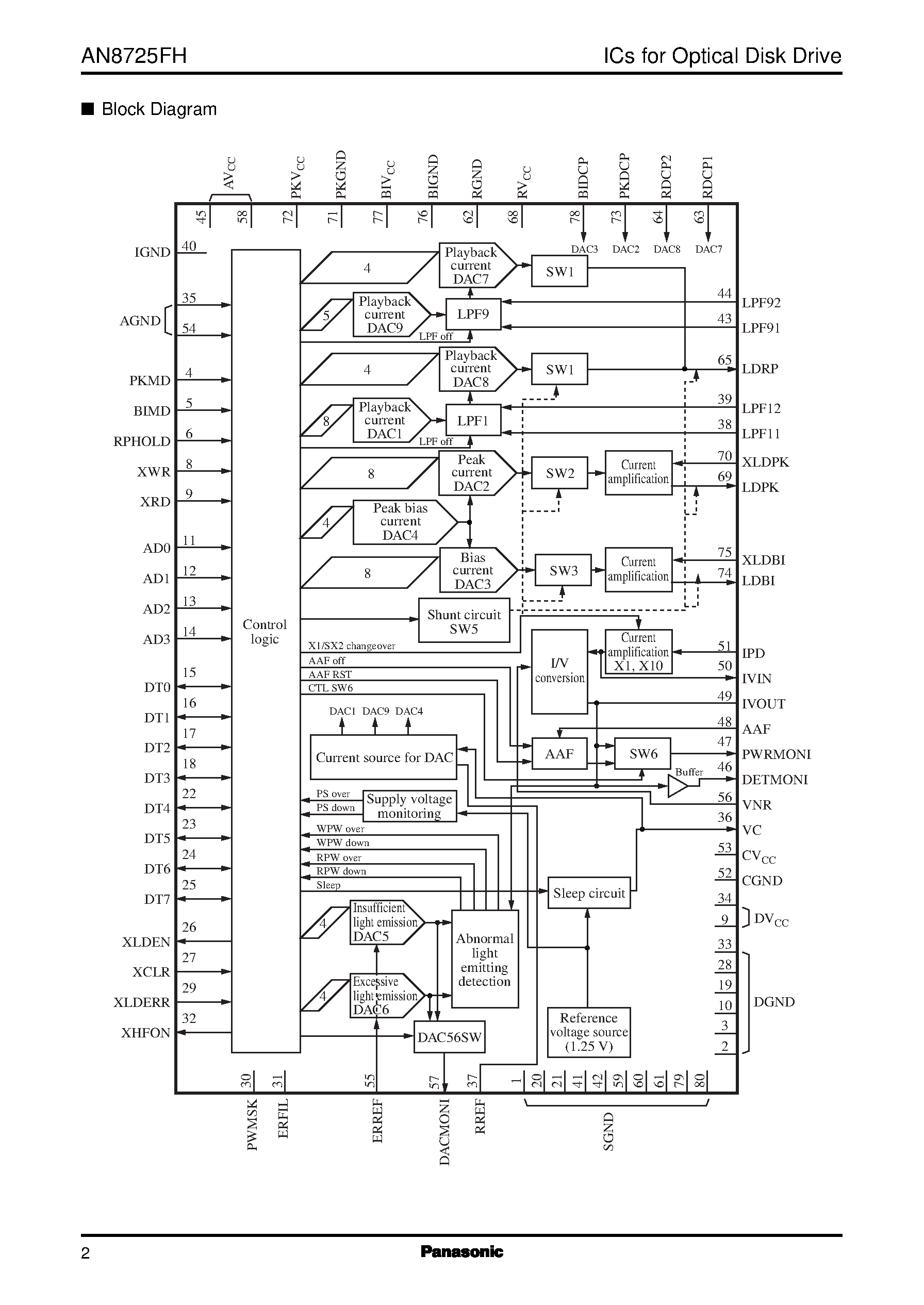 Datasheet AN8725FH - Semiconductor laser power control IC page 2